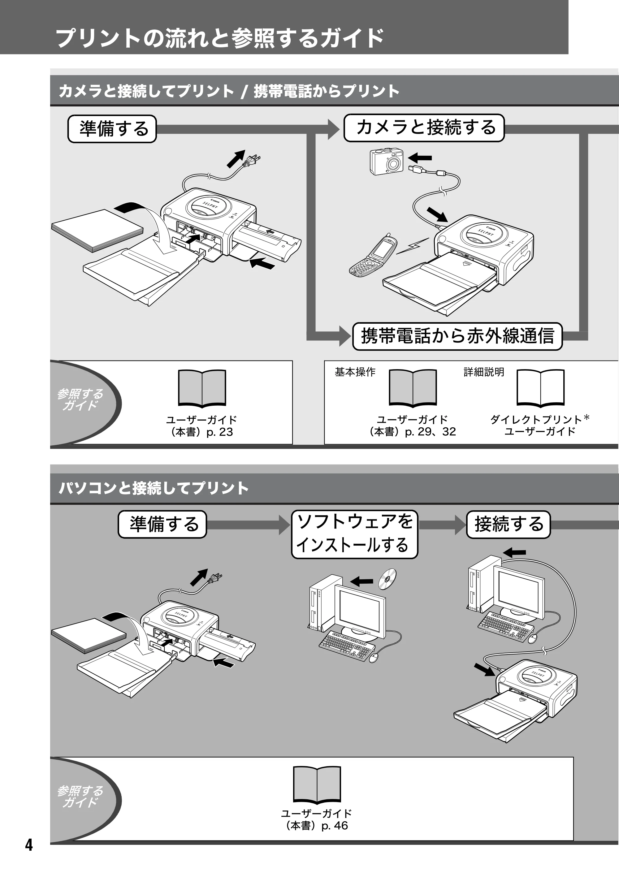 キヤノン SELPHY CP600 ユーザーガイド (PDF形式/2.23Mバイト) — 原本ページ — 6ページ