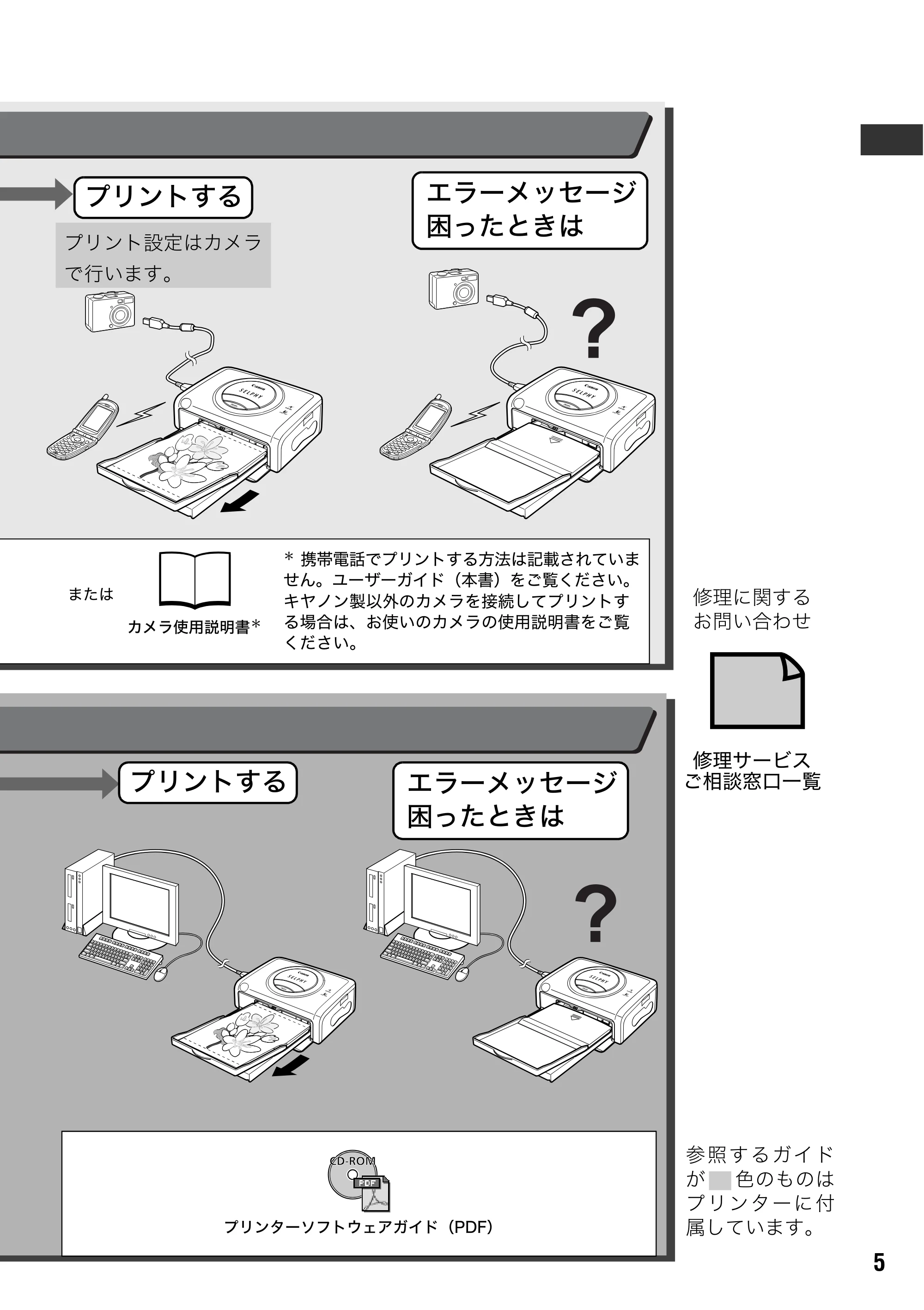キヤノン SELPHY CP600 ユーザーガイド (PDF形式/2.23Mバイト) — 原本ページ — 7ページ