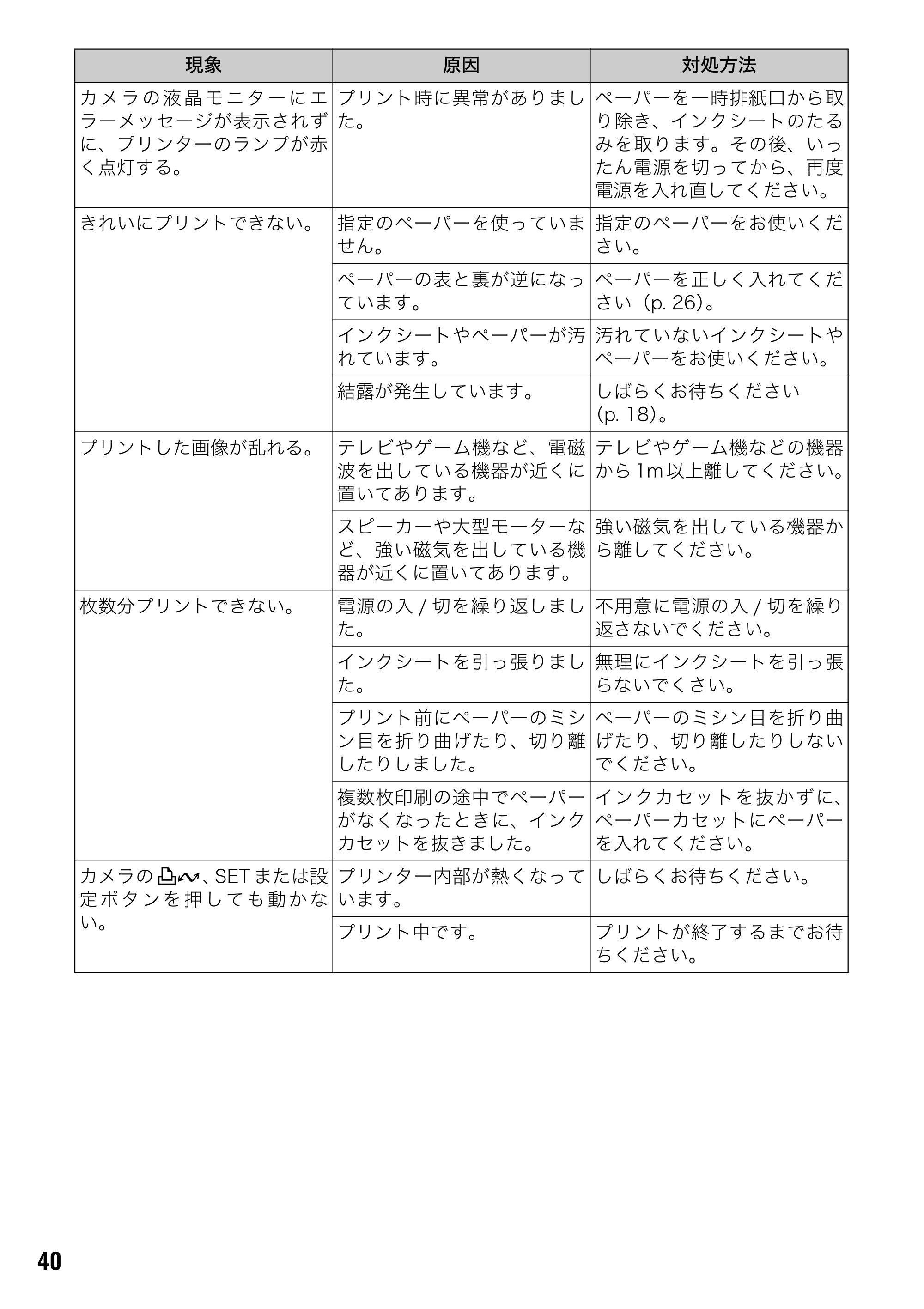 キヤノン SELPHY CP600 ユーザーガイド (PDF形式/2.23Mバイト) — 原本ページ — 42ページ