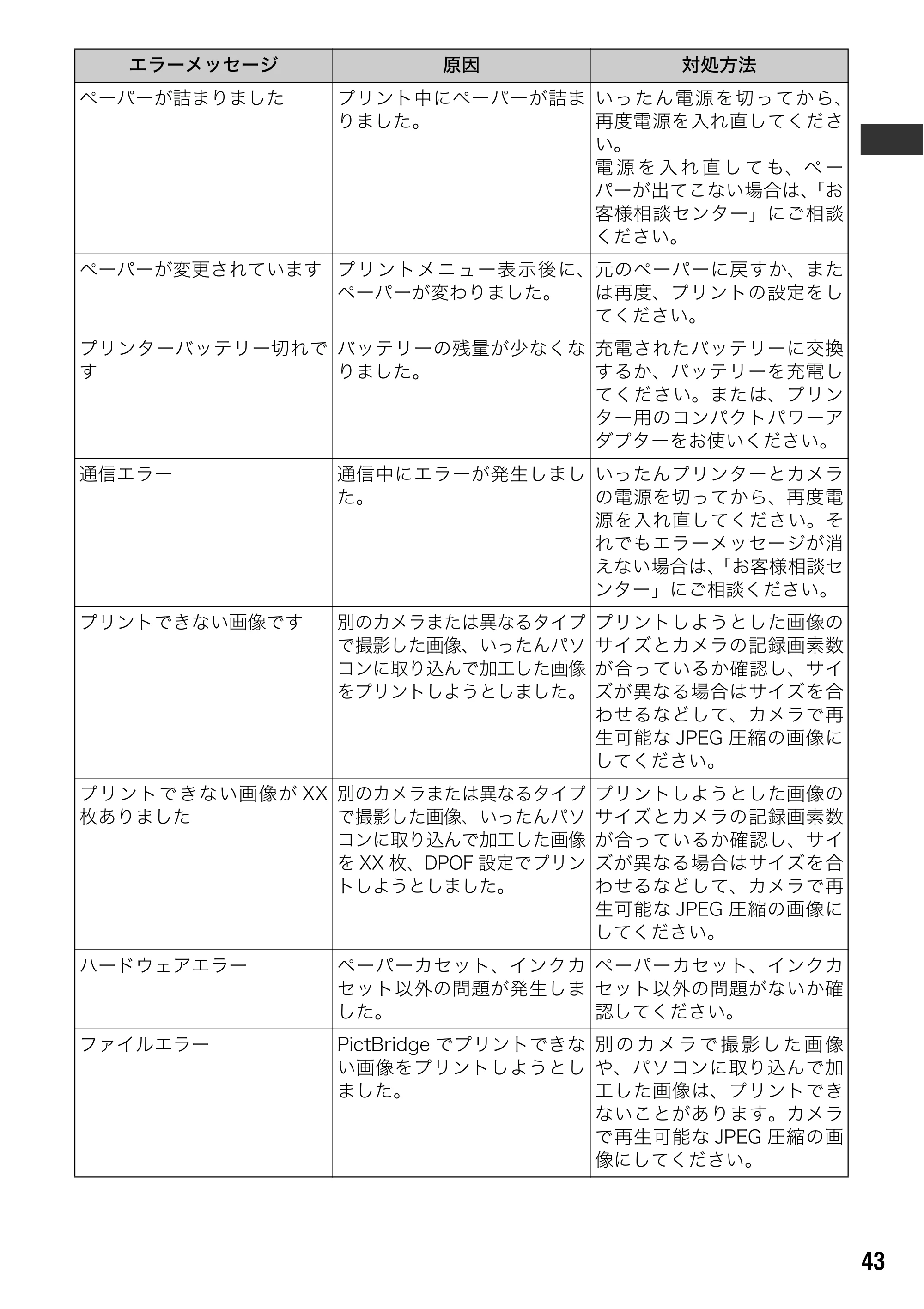 キヤノン SELPHY CP600 ユーザーガイド (PDF形式/2.23Mバイト) — 原本ページ — 45ページ