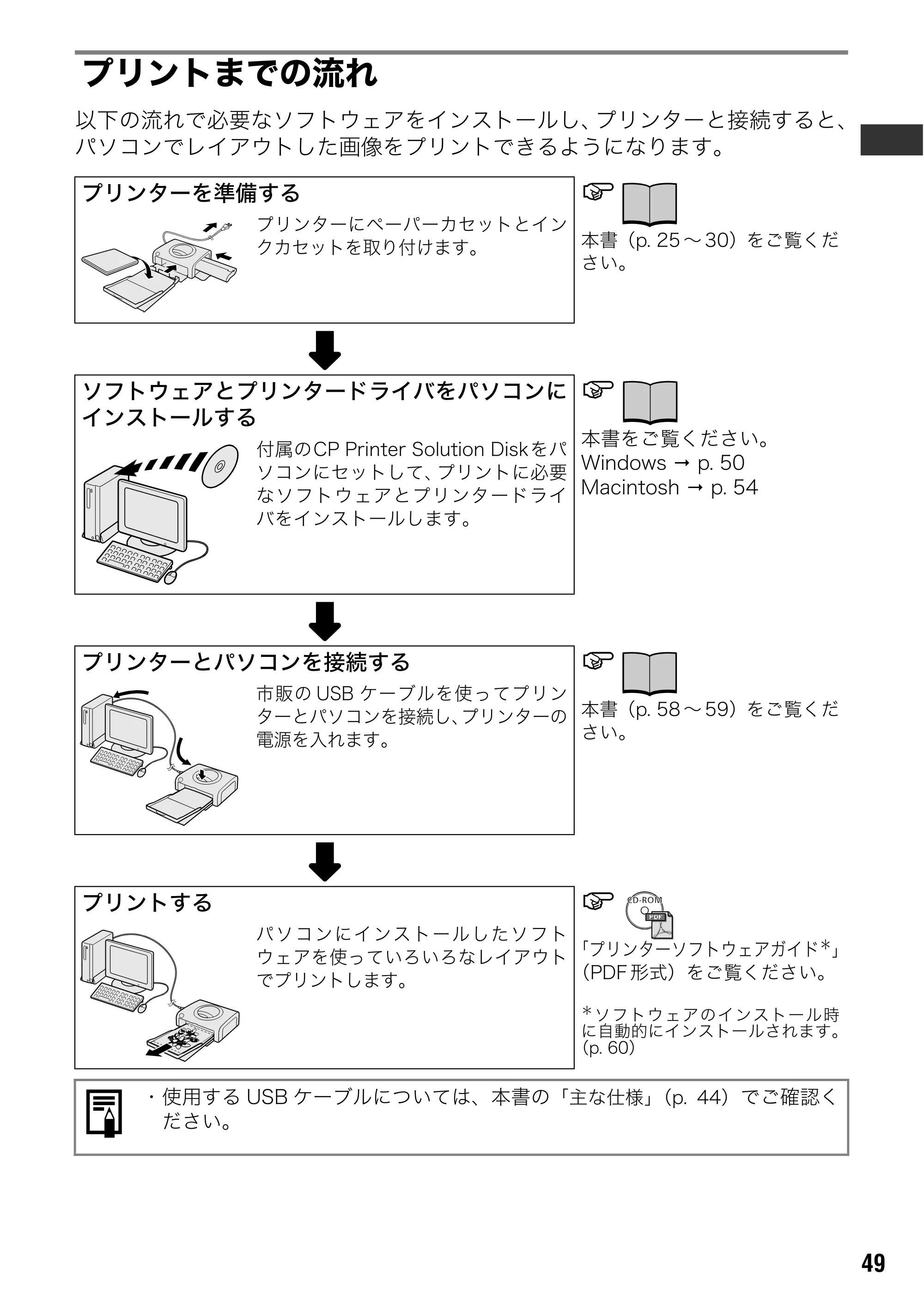 キヤノン SELPHY CP600 ユーザーガイド (PDF形式/2.23Mバイト) — 原本ページ — 51ページ