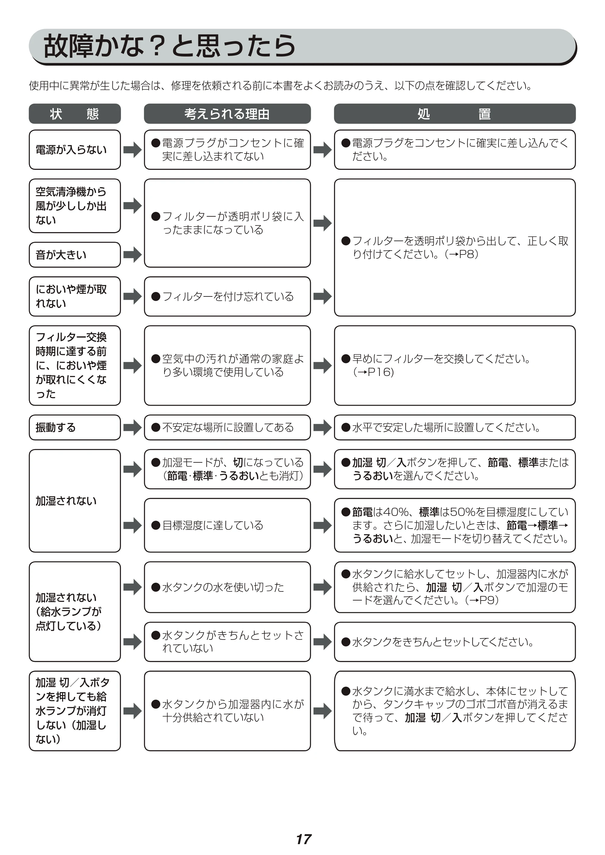 アイリスオーヤマ HXF-B25 取扱説明書 — 原本ページ — 17ページ