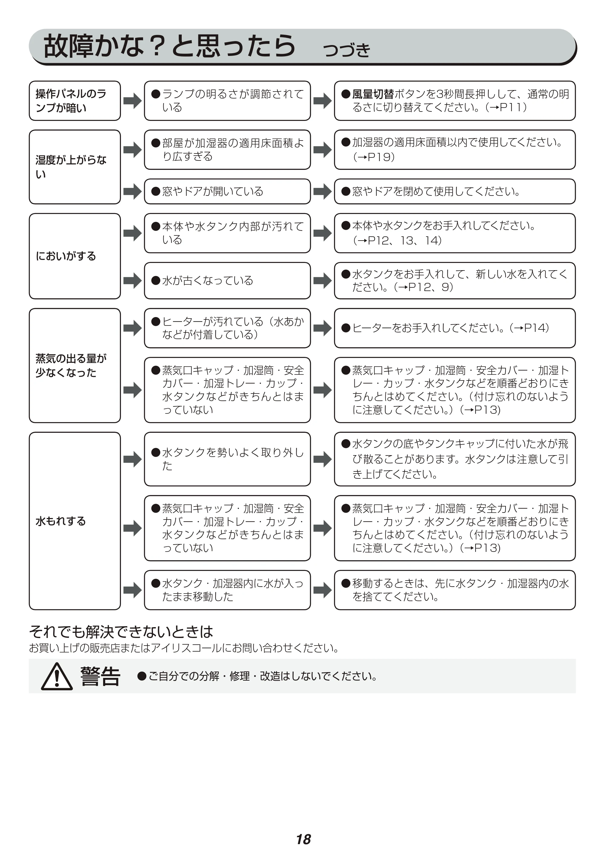 アイリスオーヤマ HXF-B25 取扱説明書 — 原本ページ — 18ページ