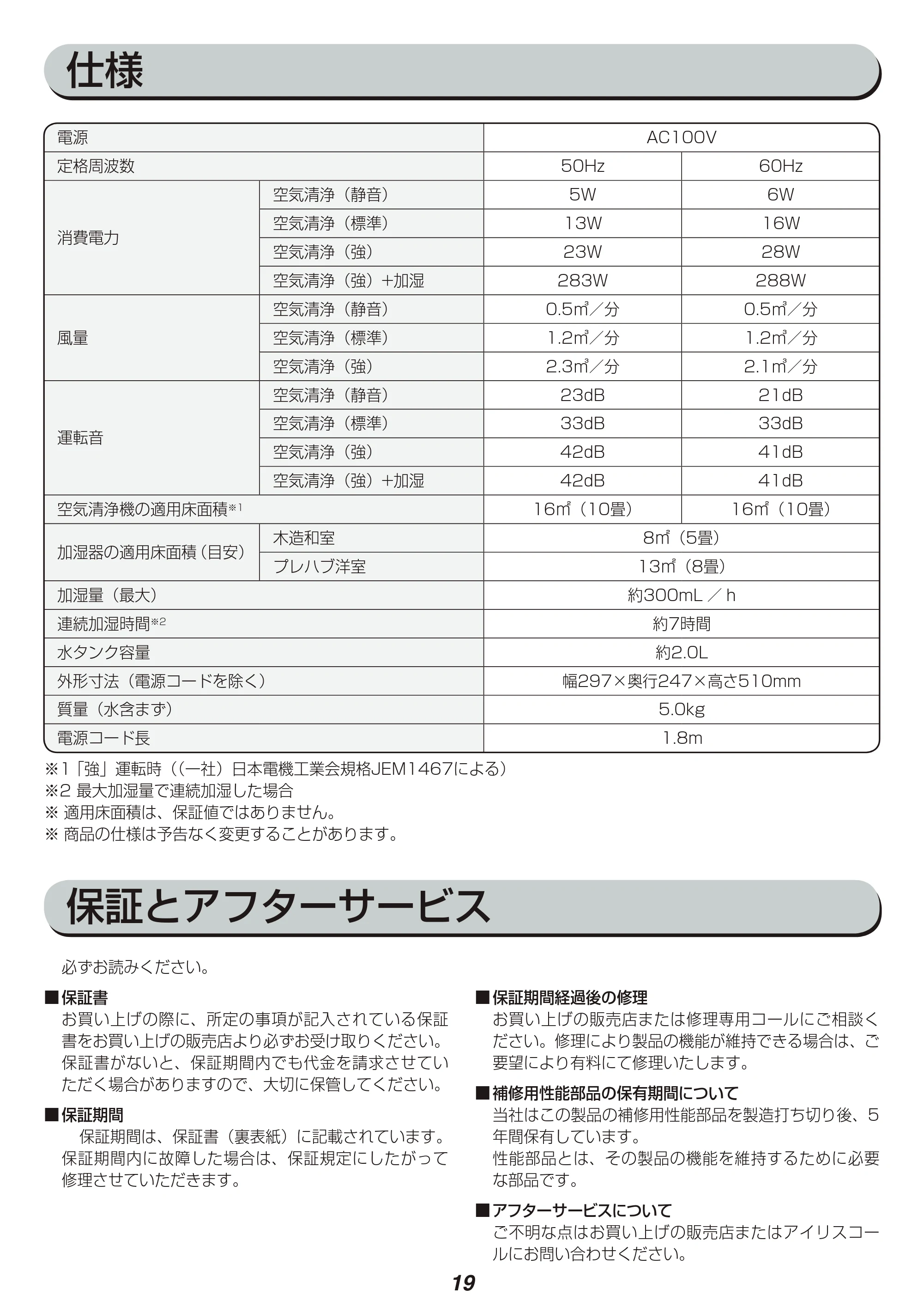 アイリスオーヤマ HXF-B25 取扱説明書 — 原本ページ — 19ページ