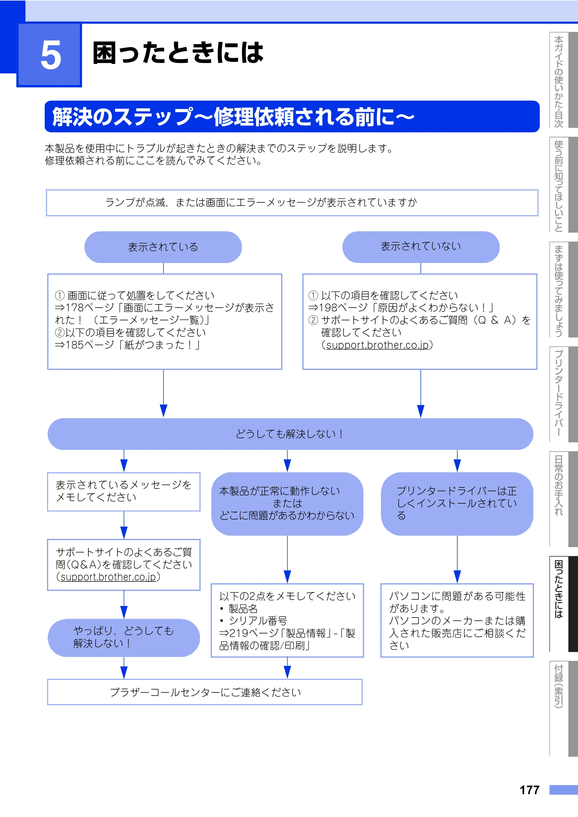 ブラザー HL-L8360CDW / HL-L9310CDW ユーザーズガイド — 原本ページ — 177ページ