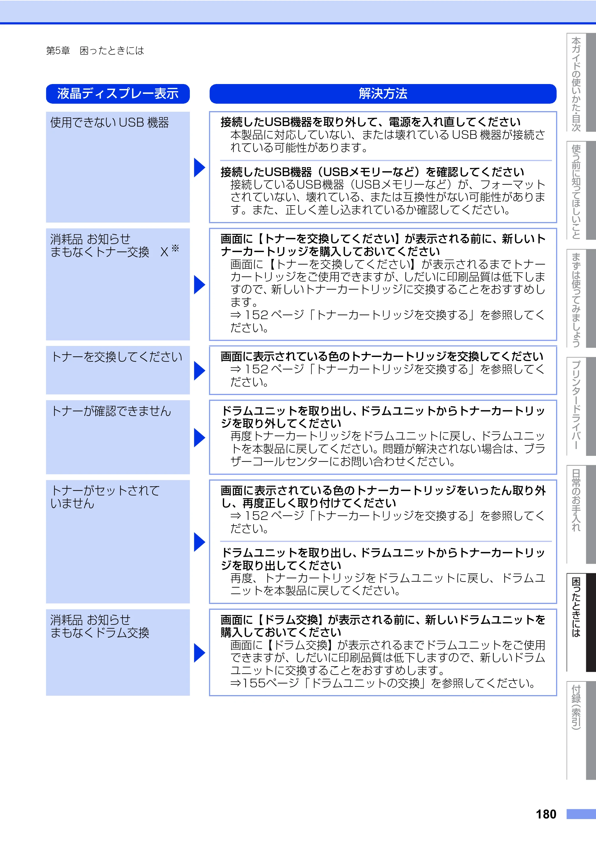 ブラザー HL-L8360CDW / HL-L9310CDW ユーザーズガイド — 原本ページ — 180ページ