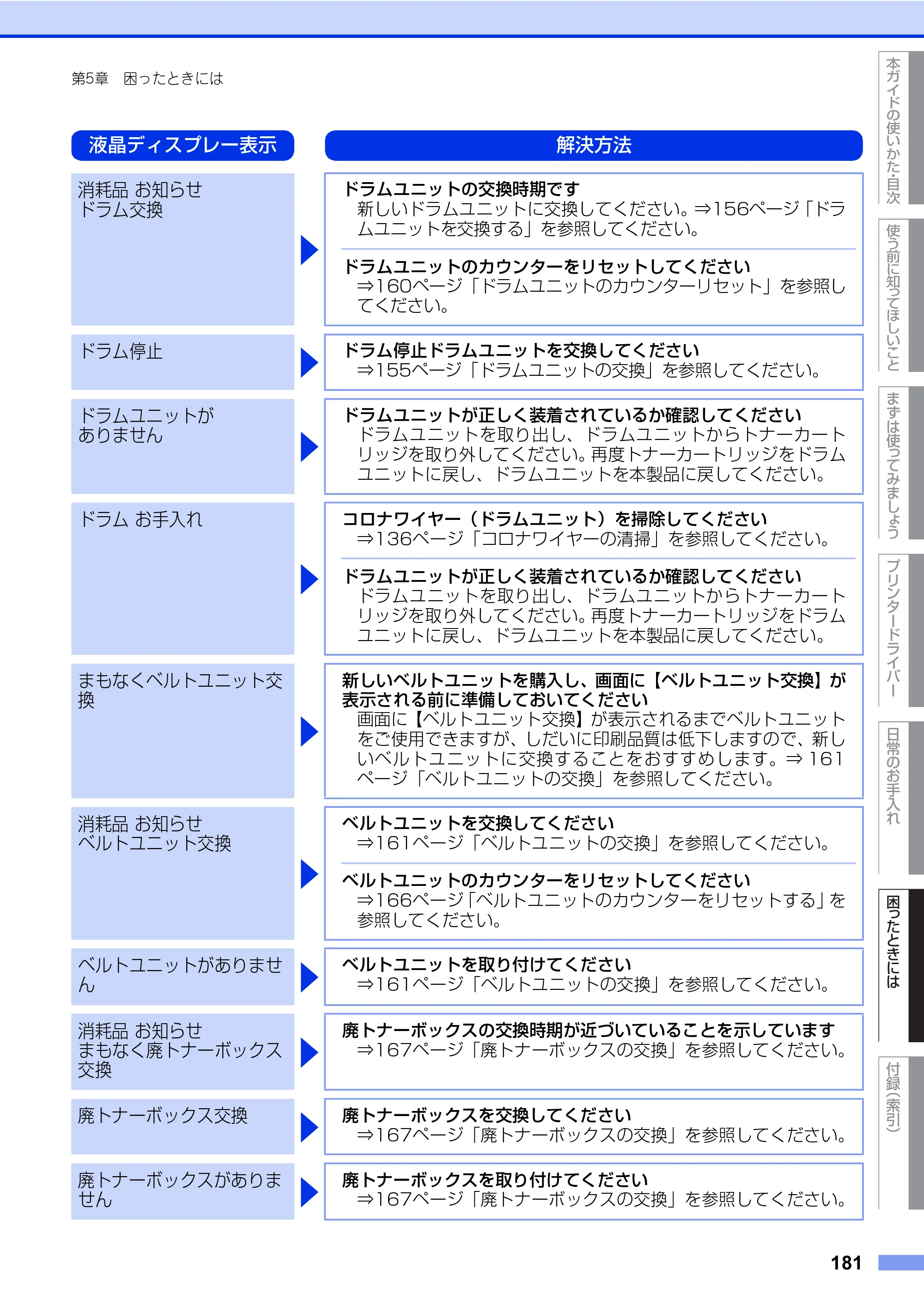ブラザー HL-L8360CDW / HL-L9310CDW ユーザーズガイド — 原本ページ — 181ページ