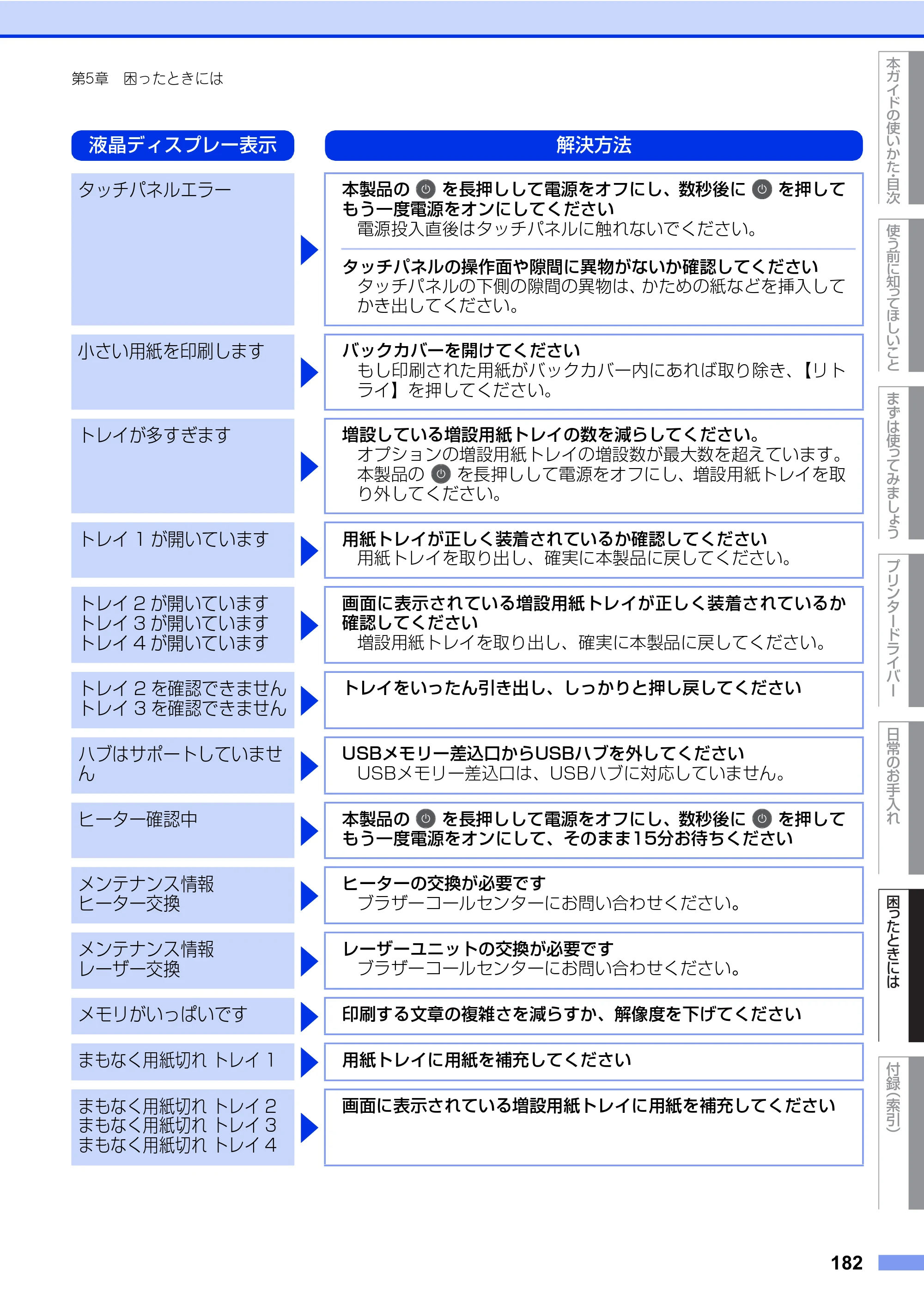 ブラザー HL-L8360CDW / HL-L9310CDW ユーザーズガイド — 原本ページ — 182ページ