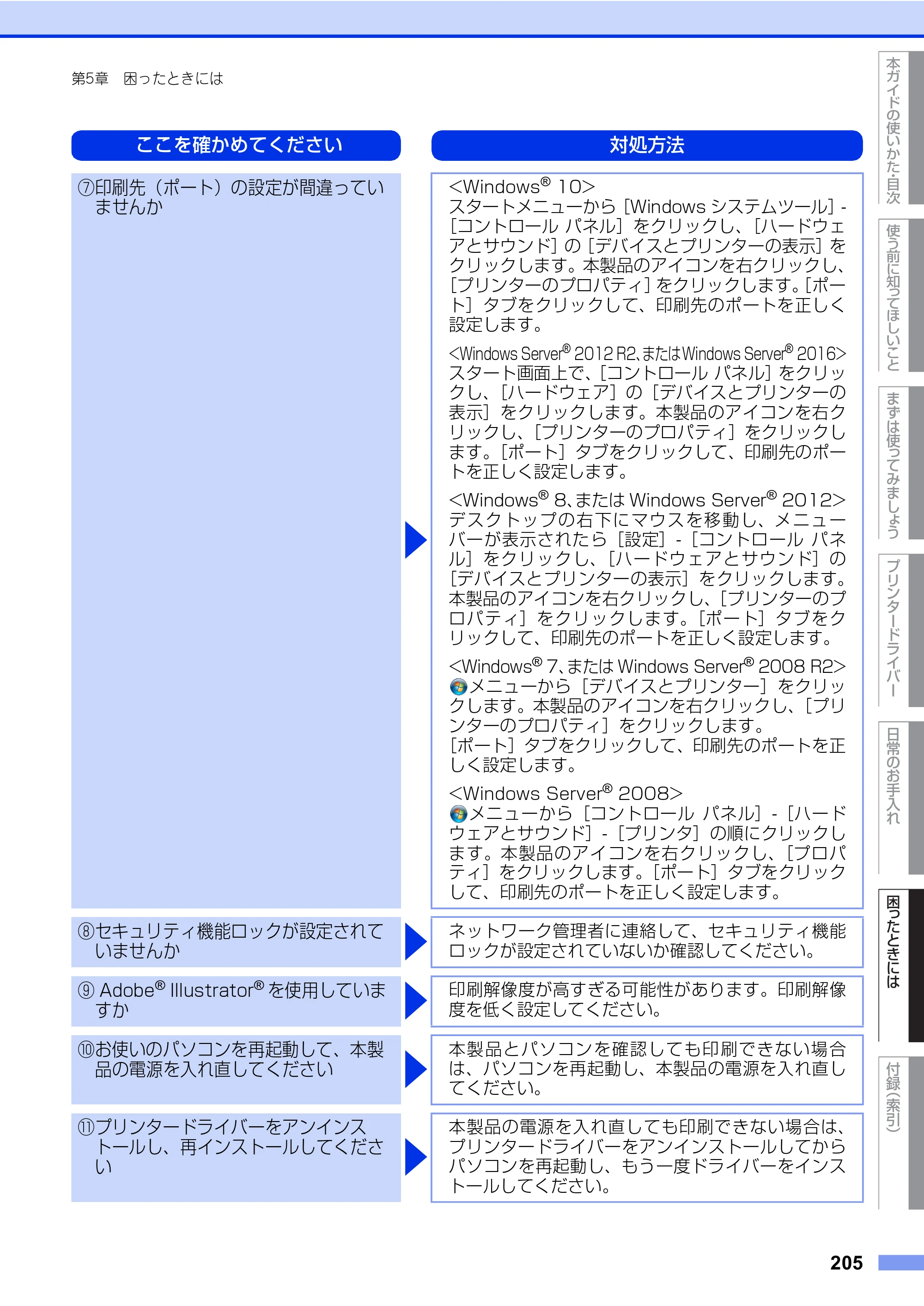 ブラザー HL-L8360CDW / HL-L9310CDW ユーザーズガイド — 原本ページ — 205ページ