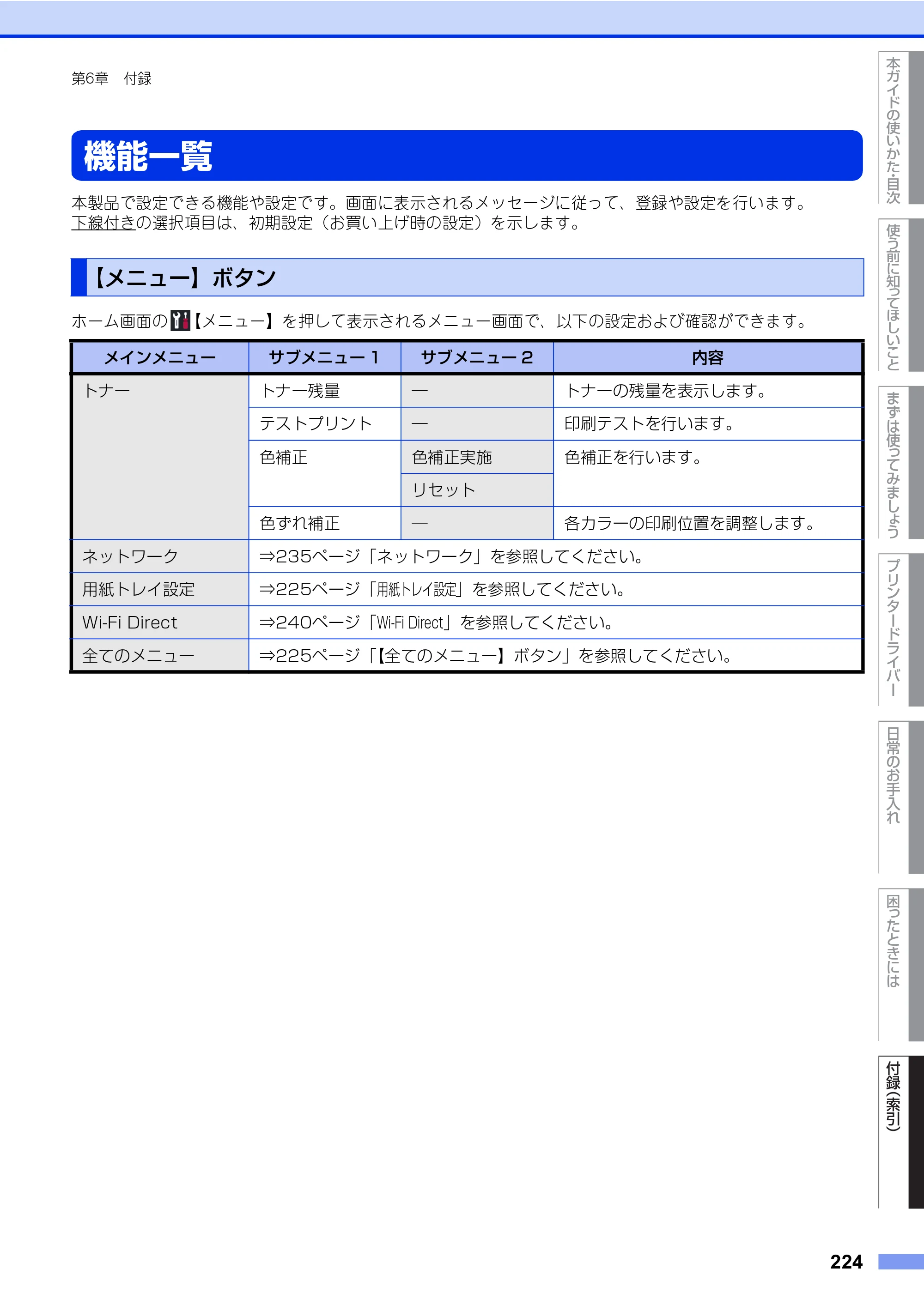 ブラザー HL-L8360CDW / HL-L9310CDW ユーザーズガイド — 原本ページ — 224ページ