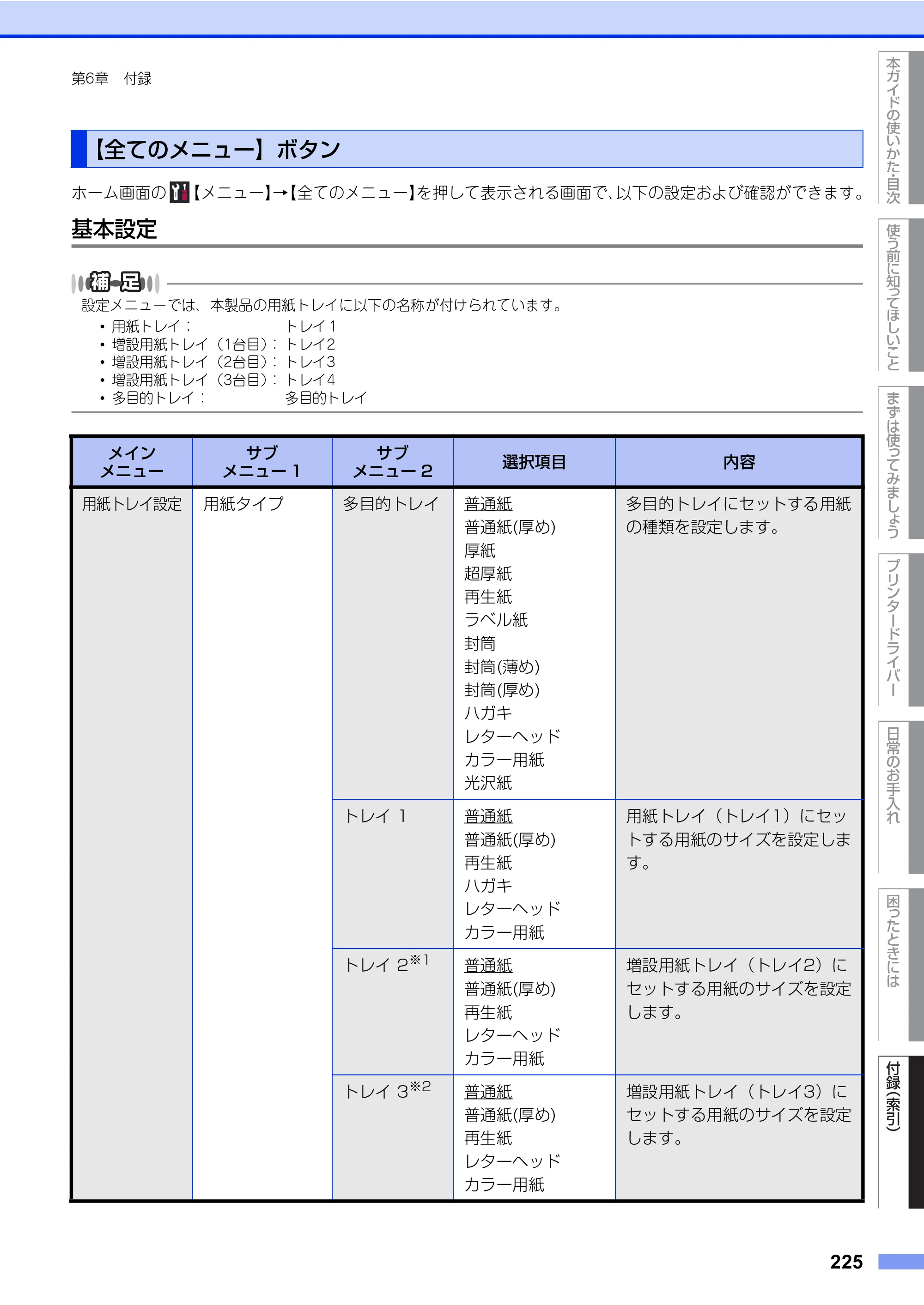 ブラザー HL-L8360CDW / HL-L9310CDW ユーザーズガイド — 原本ページ — 225ページ