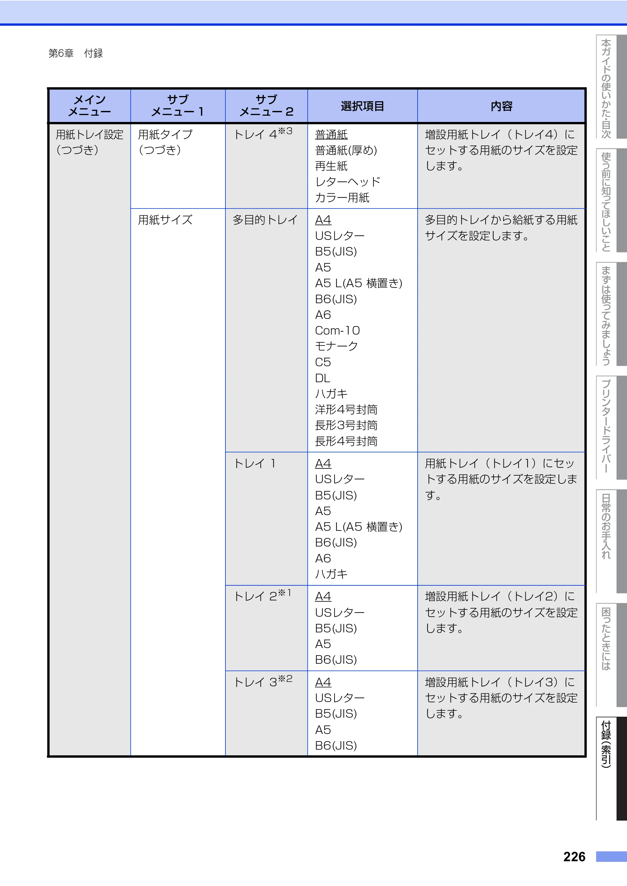 ブラザー HL-L8360CDW / HL-L9310CDW ユーザーズガイド — 原本ページ — 226ページ