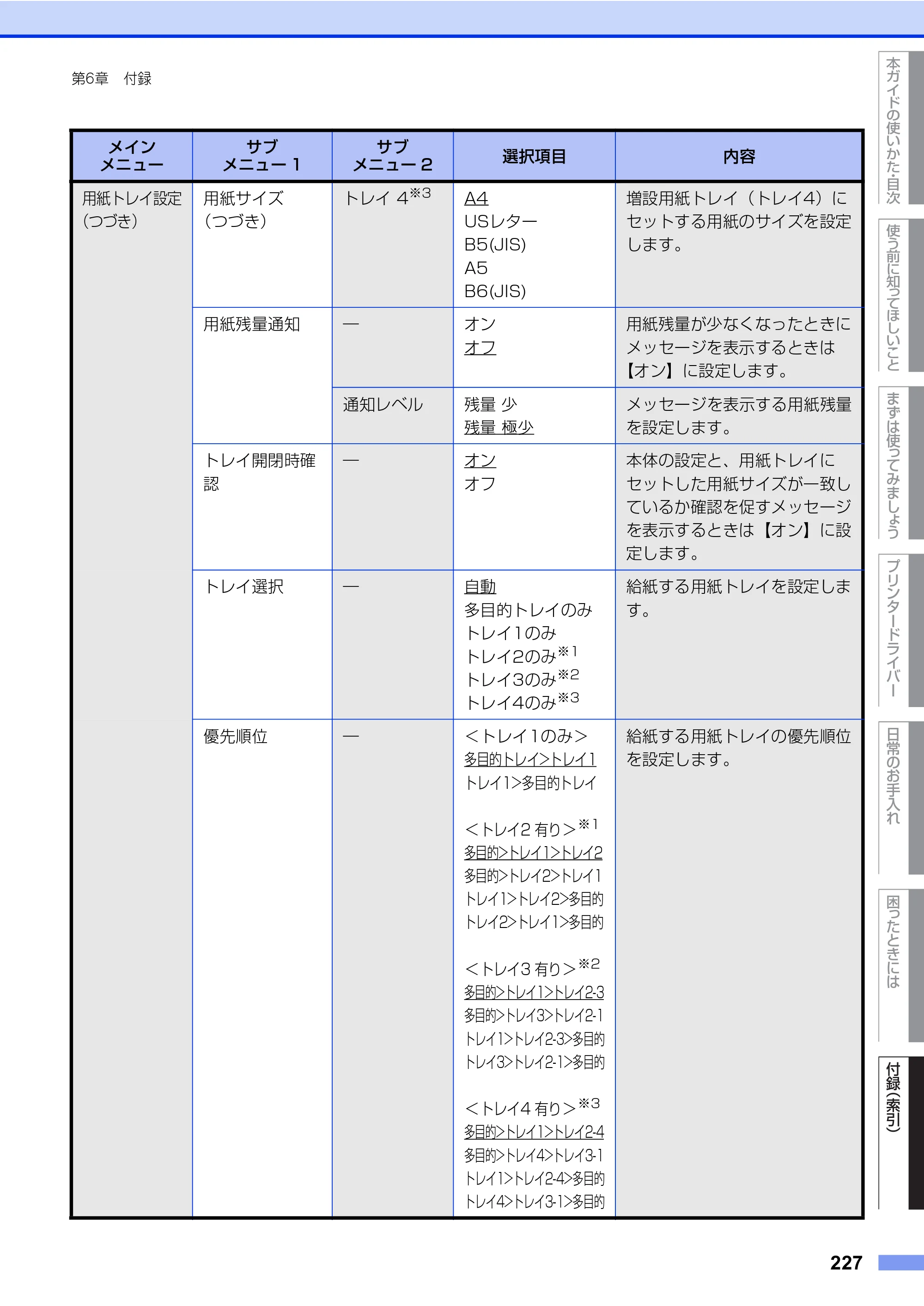 ブラザー HL-L8360CDW / HL-L9310CDW ユーザーズガイド — 原本ページ — 227ページ