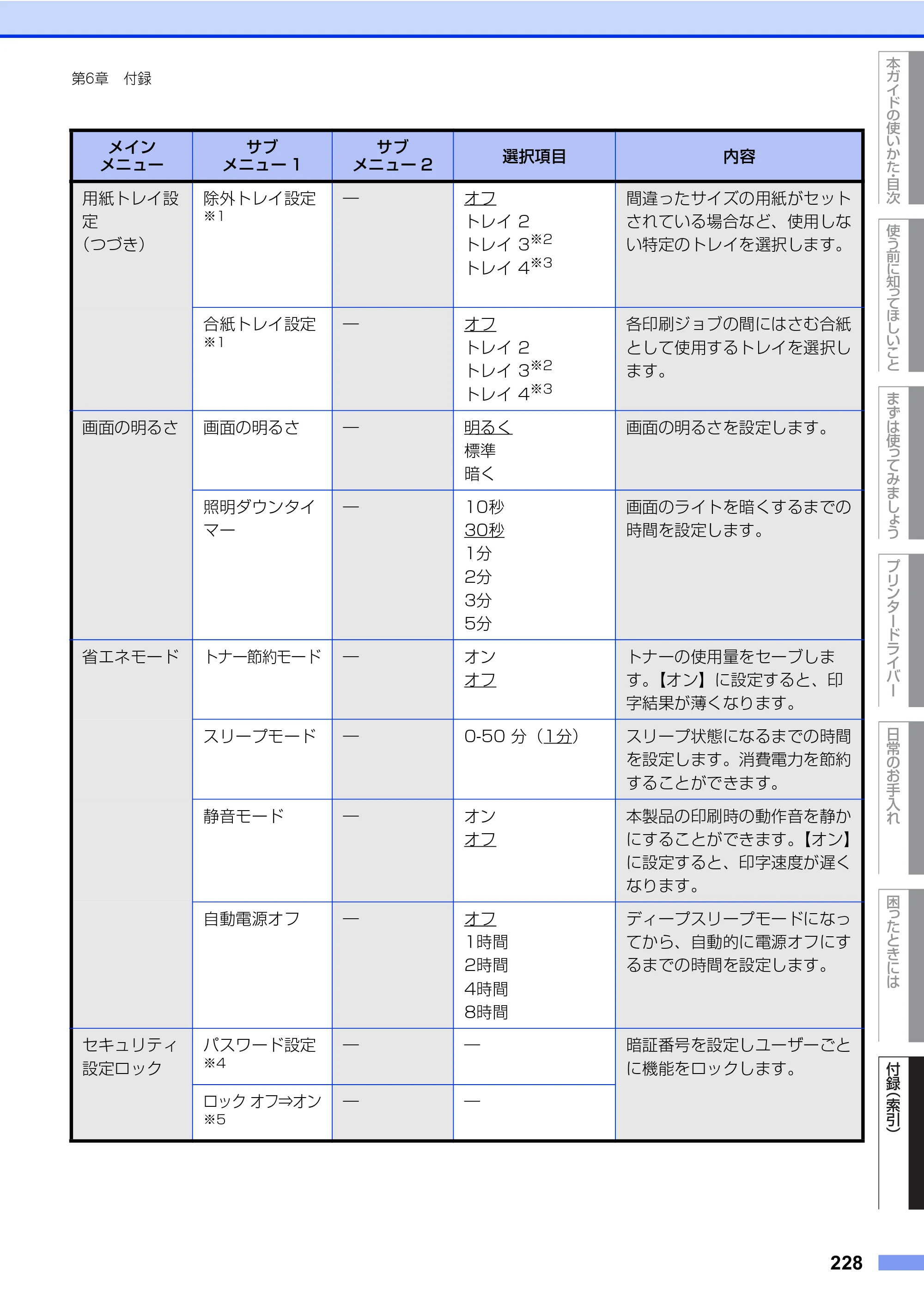 ブラザー HL-L8360CDW / HL-L9310CDW ユーザーズガイド — 原本ページ — 228ページ