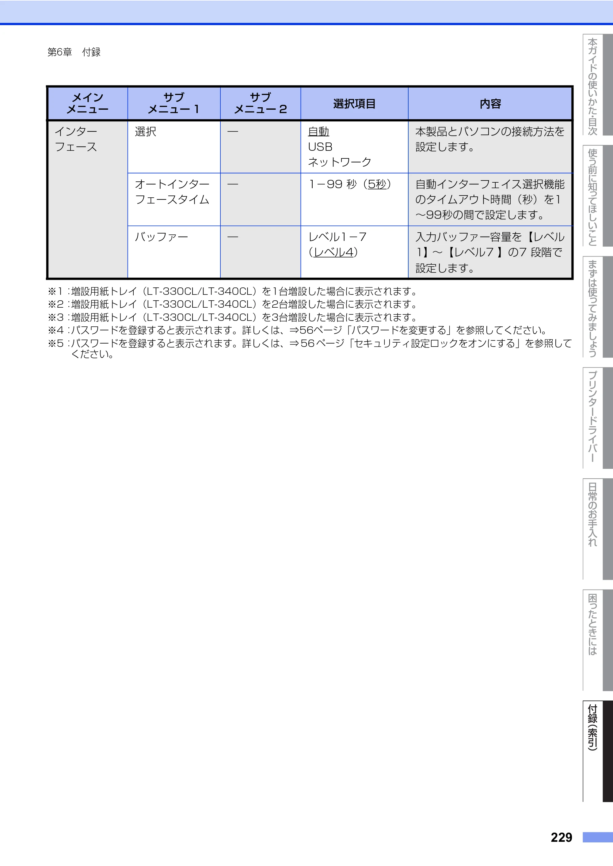 ブラザー HL-L8360CDW / HL-L9310CDW ユーザーズガイド — 原本ページ — 229ページ
