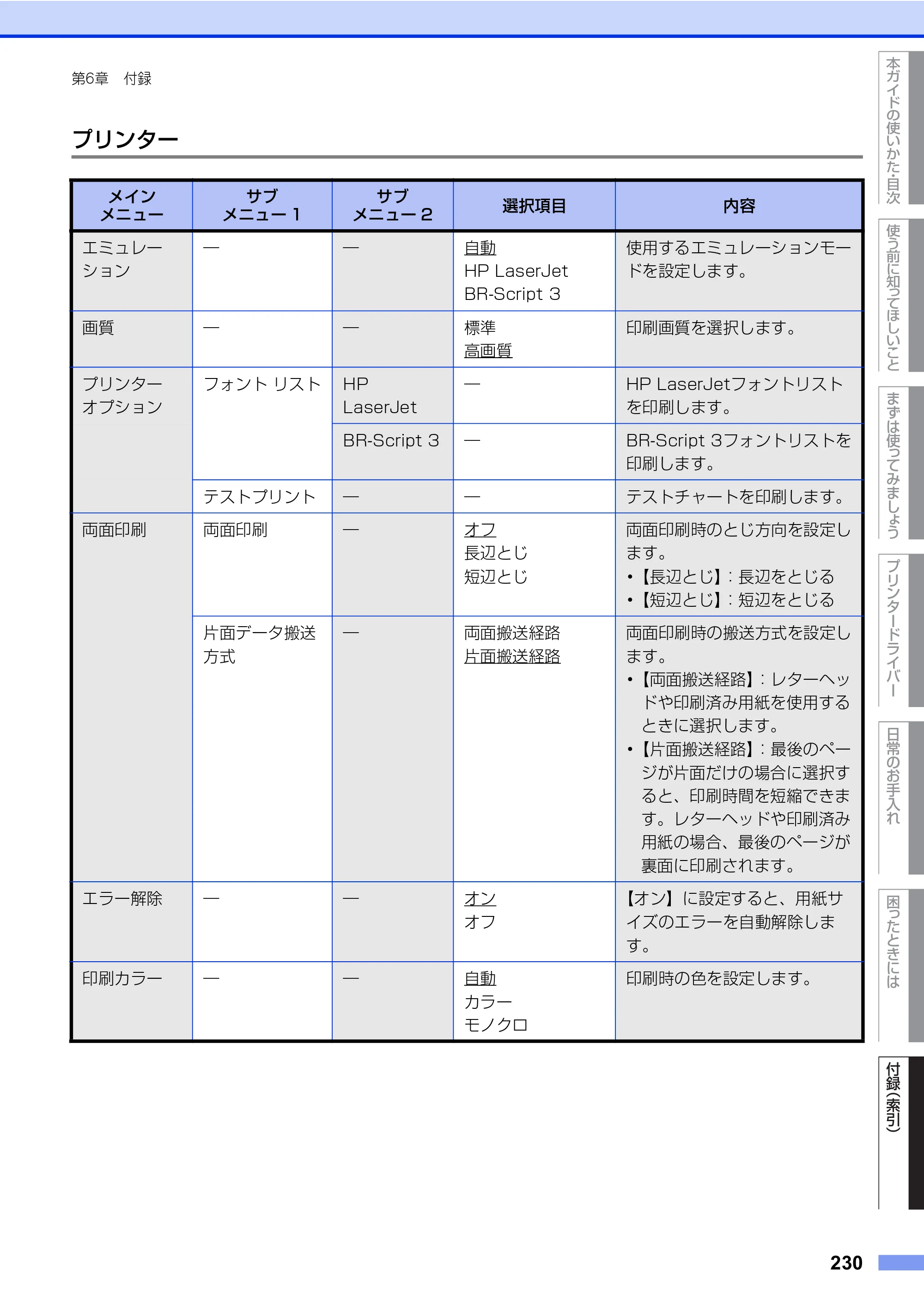 ブラザー HL-L8360CDW / HL-L9310CDW ユーザーズガイド — 原本ページ — 230ページ