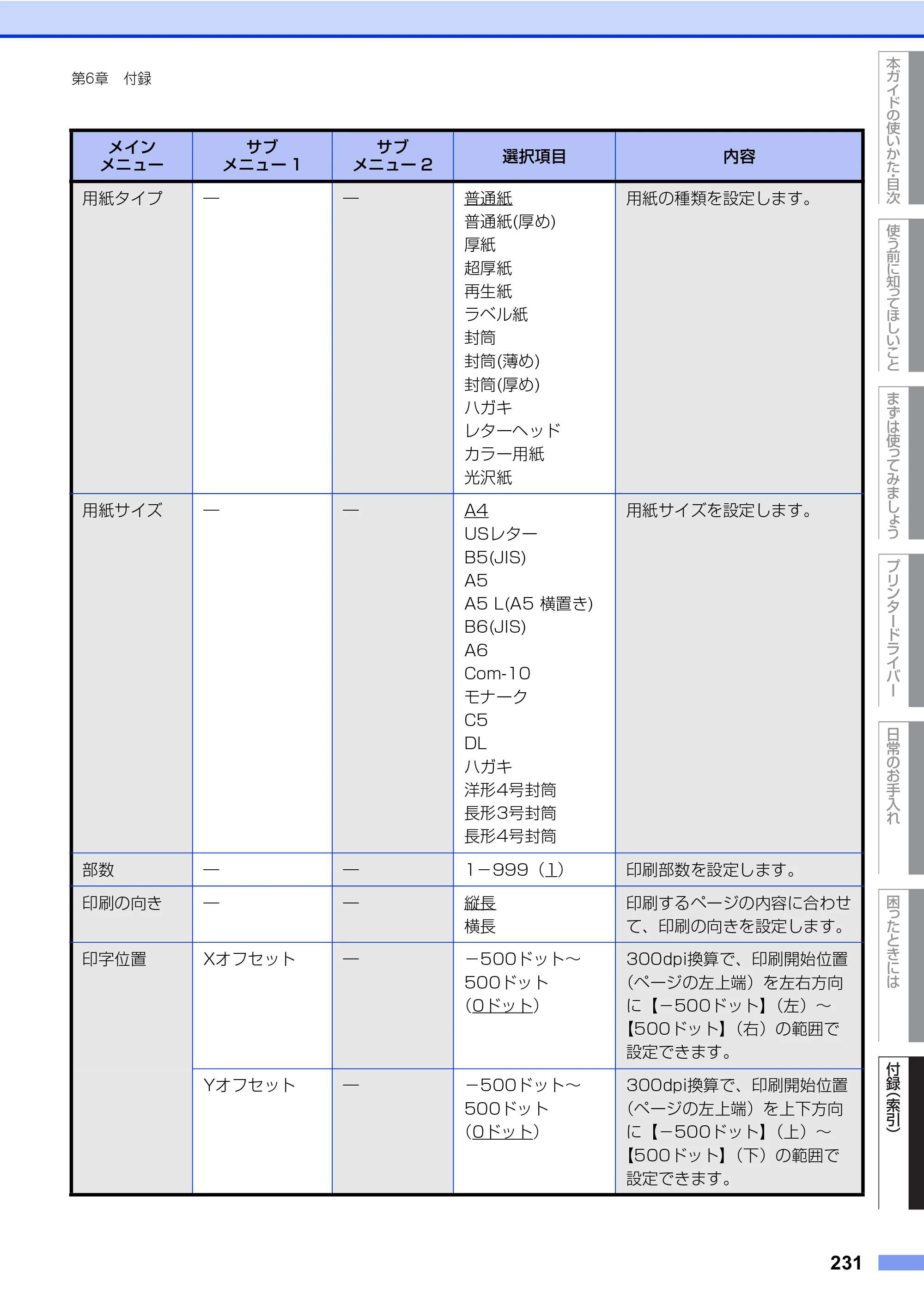 ブラザー HL-L8360CDW / HL-L9310CDW ユーザーズガイド — 原本ページ — 231ページ