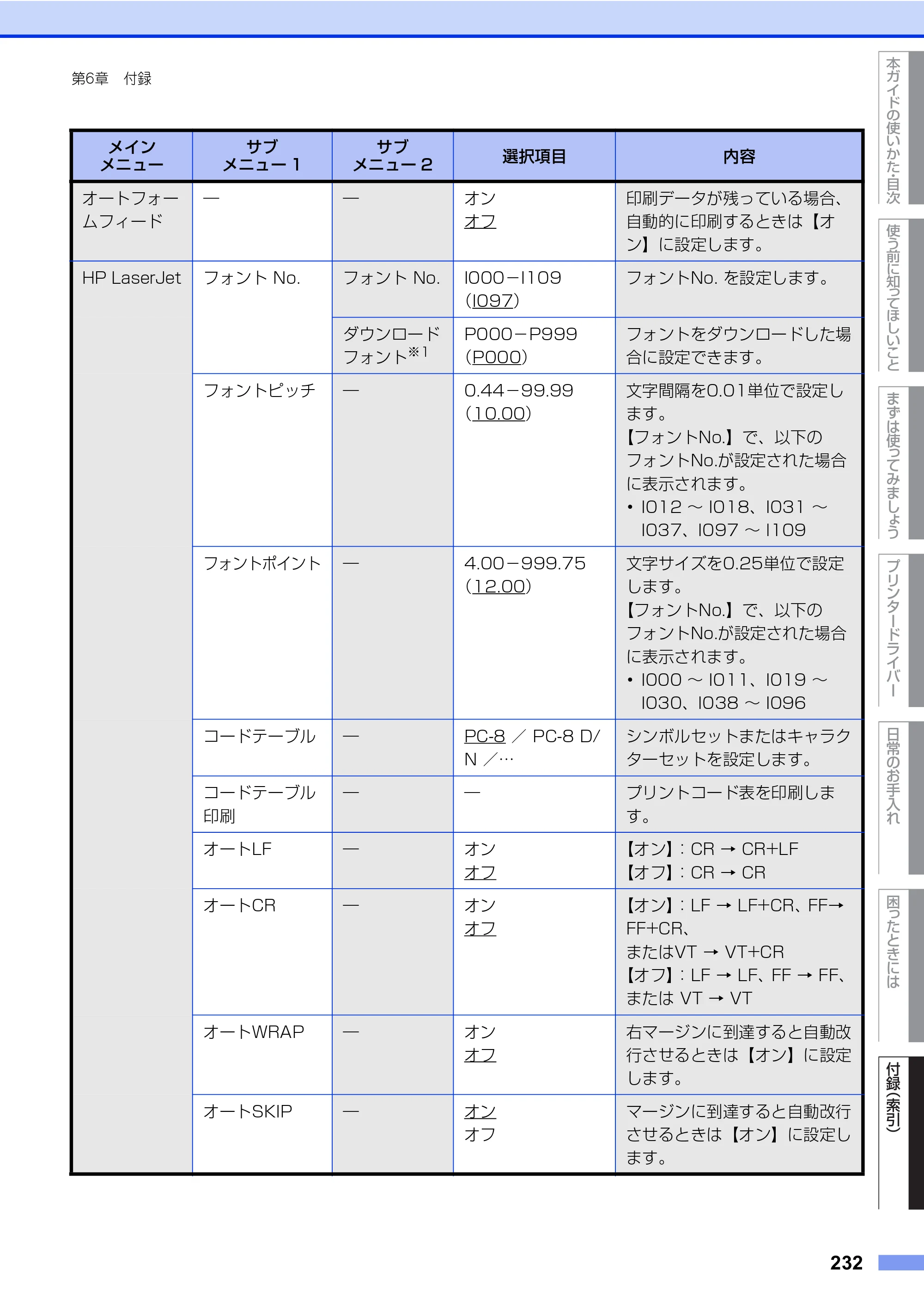 ブラザー HL-L8360CDW / HL-L9310CDW ユーザーズガイド — 原本ページ — 232ページ