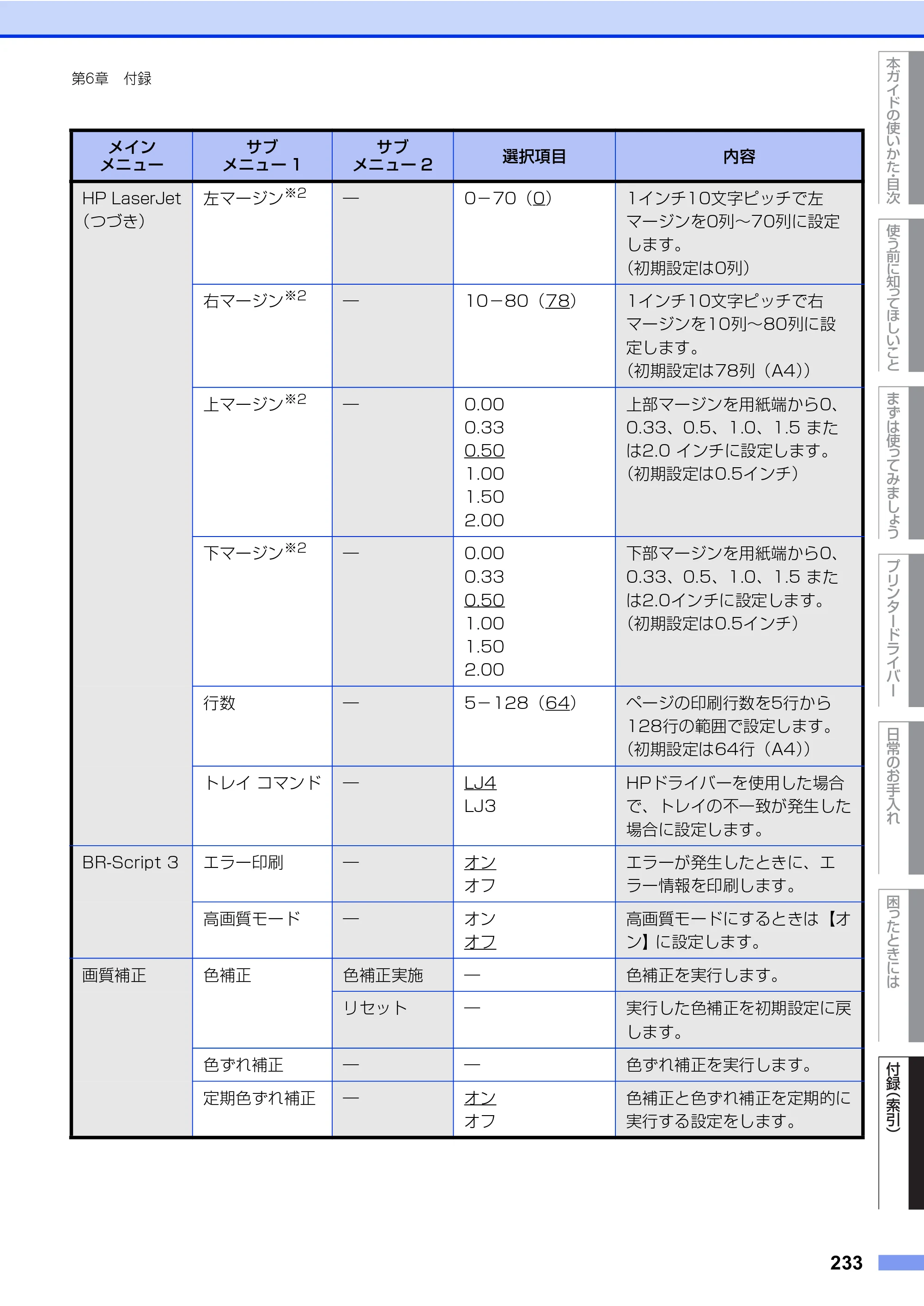 ブラザー HL-L8360CDW / HL-L9310CDW ユーザーズガイド — 原本ページ — 233ページ