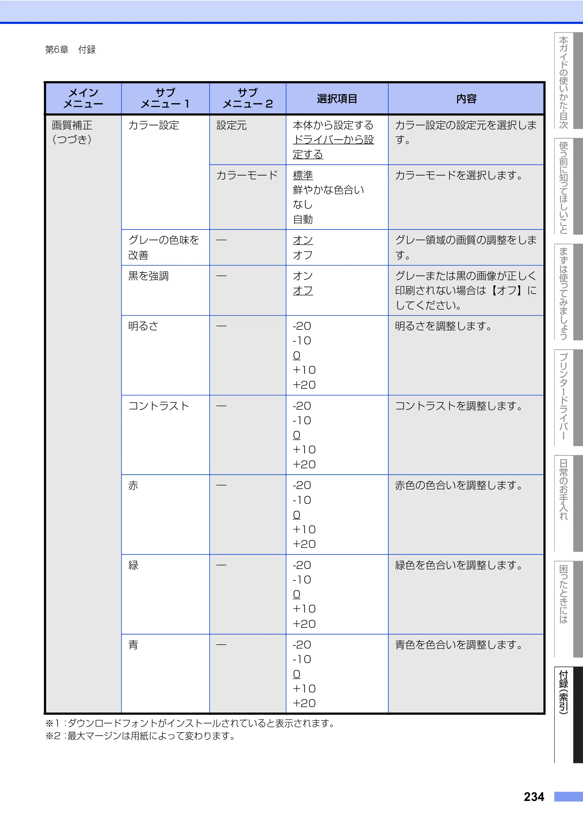 ブラザー HL-L8360CDW / HL-L9310CDW ユーザーズガイド — 原本ページ — 234ページ