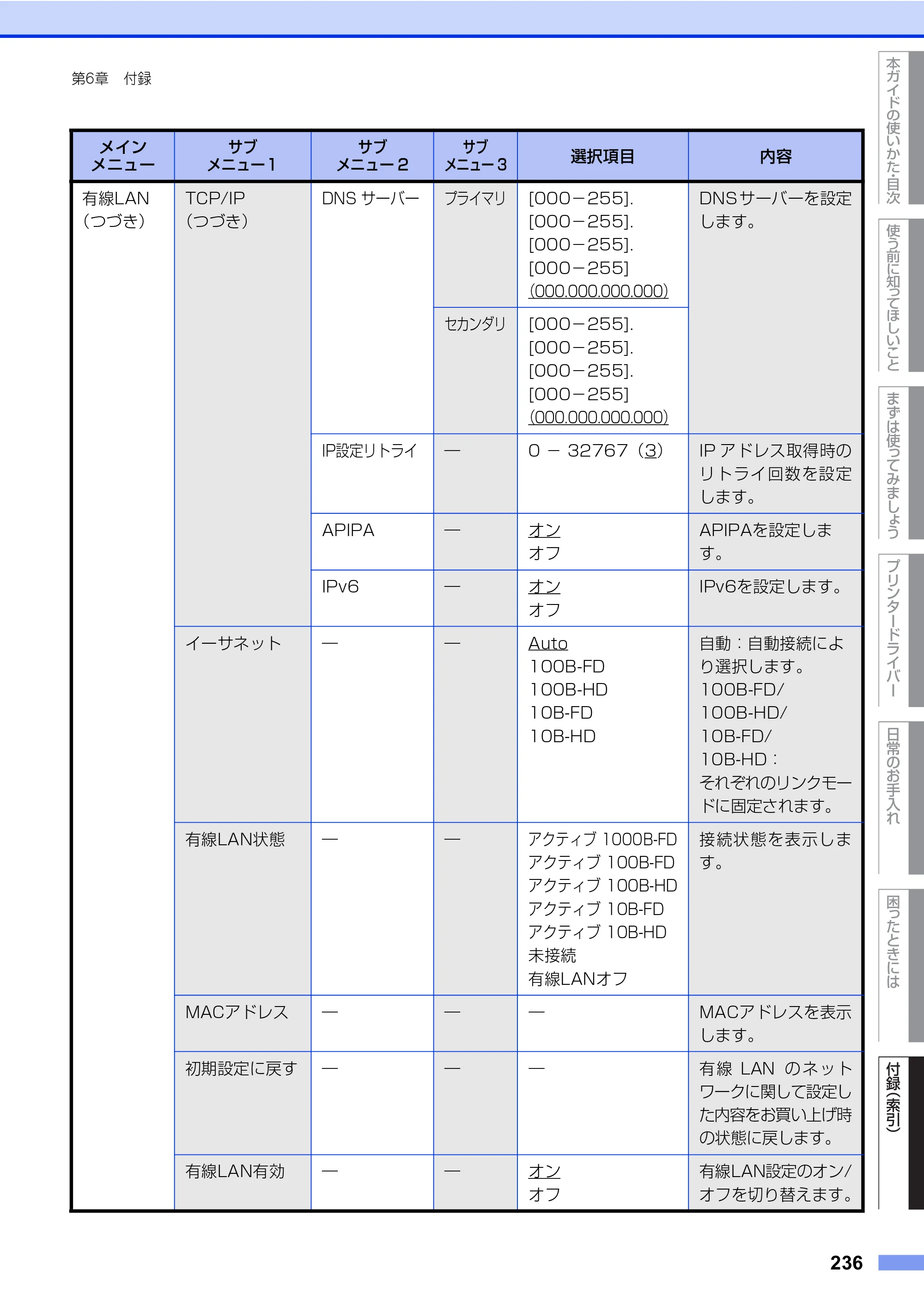 ブラザー HL-L8360CDW / HL-L9310CDW ユーザーズガイド — 原本ページ — 236ページ