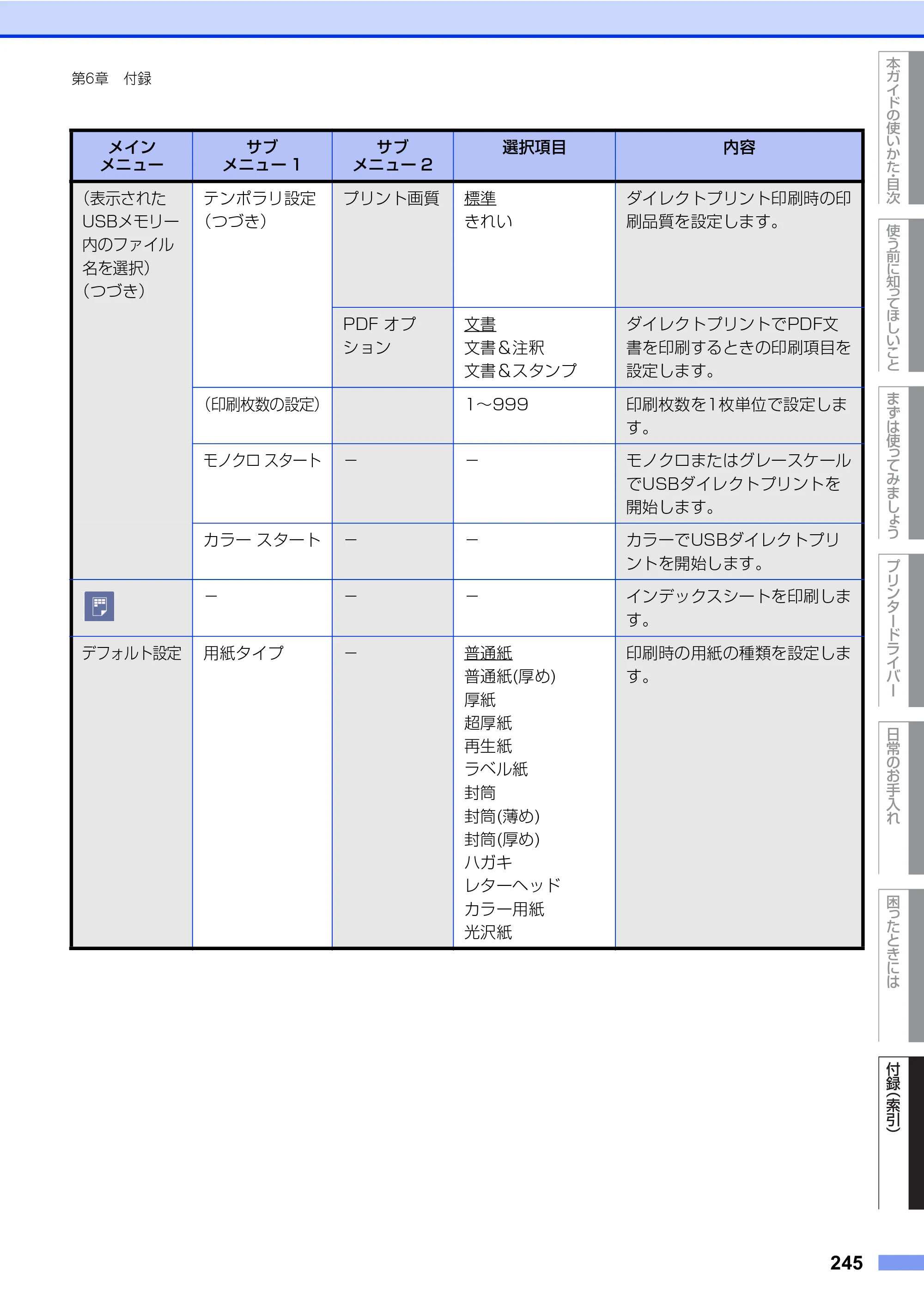ブラザー HL-L8360CDW / HL-L9310CDW ユーザーズガイド — 原本ページ — 245ページ