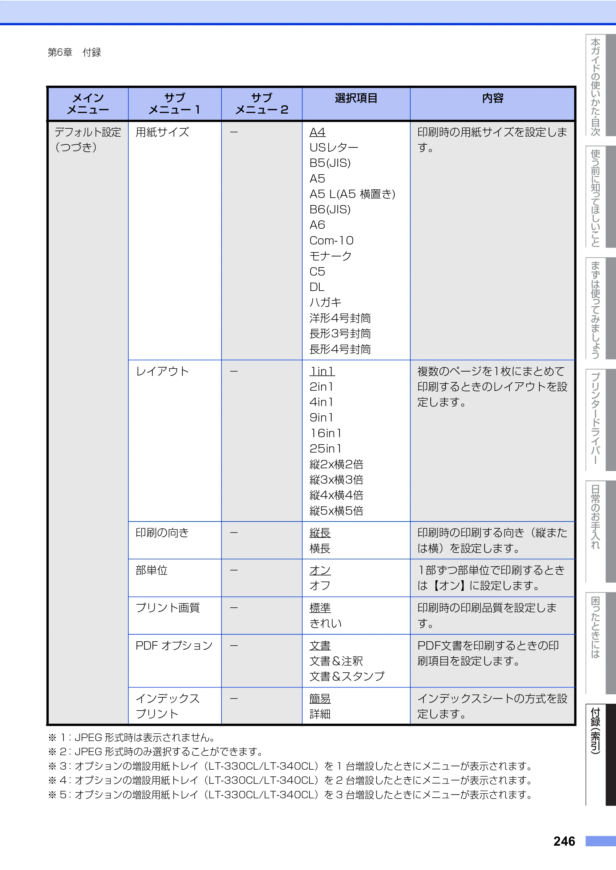ブラザー HL-L8360CDW / HL-L9310CDW ユーザーズガイド — 原本ページ — 246ページ