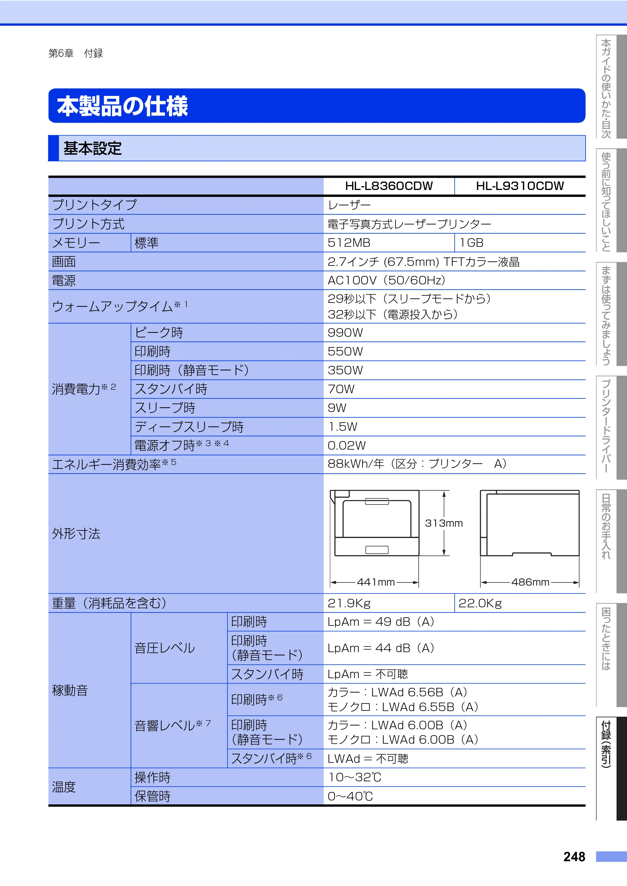 ブラザー HL-L8360CDW / HL-L9310CDW ユーザーズガイド — 原本ページ — 248ページ
