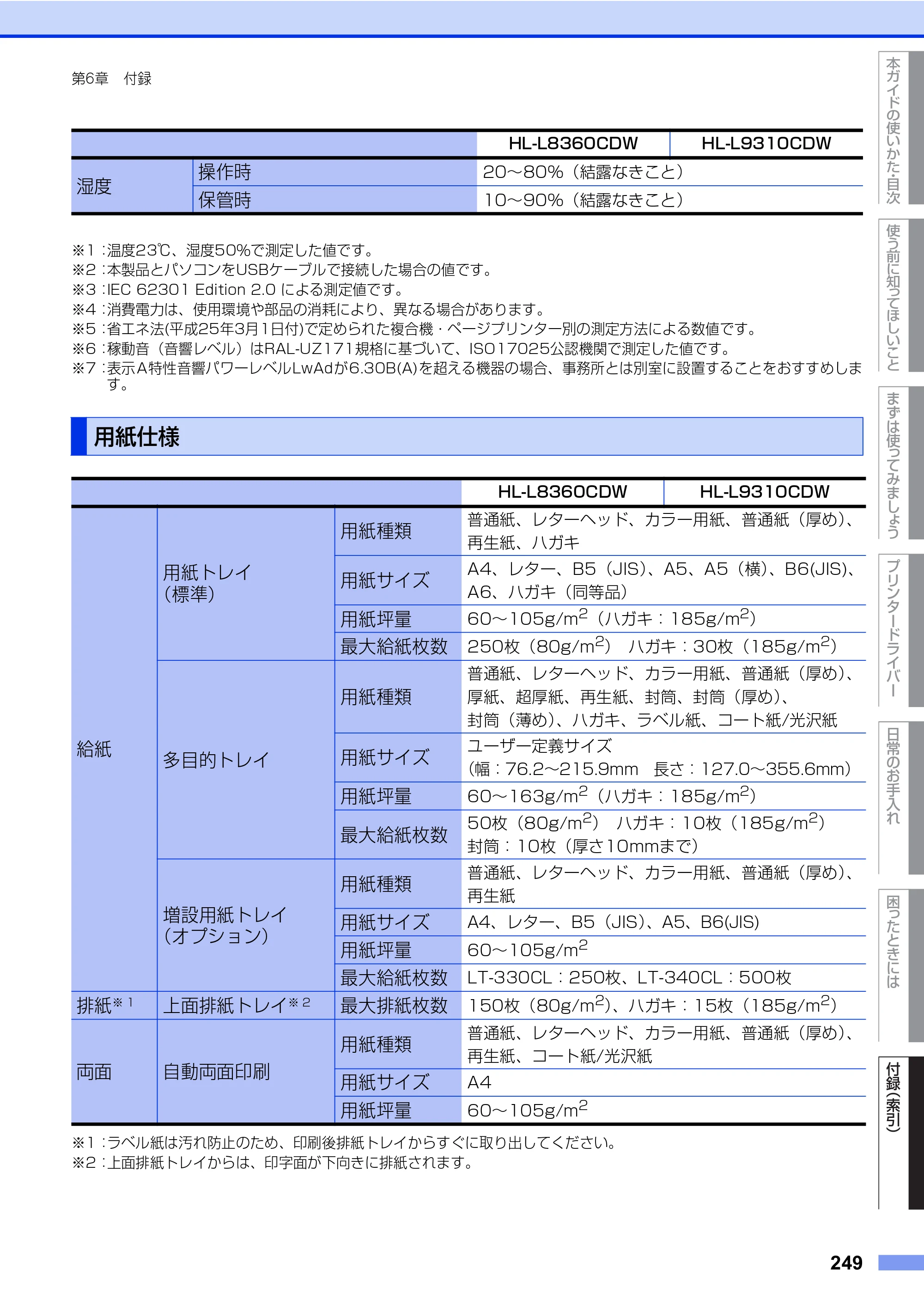 ブラザー HL-L8360CDW / HL-L9310CDW ユーザーズガイド — 原本ページ — 249ページ