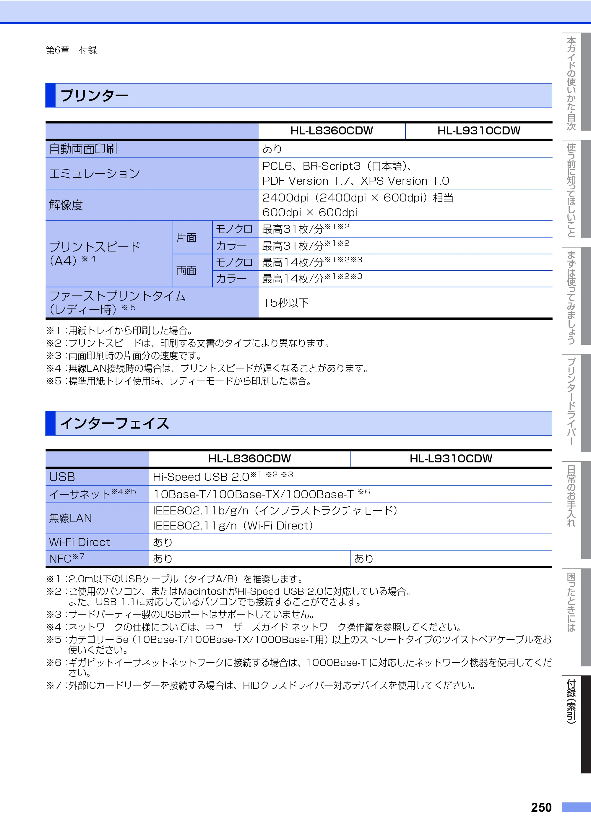 ブラザー HL-L8360CDW / HL-L9310CDW ユーザーズガイド — 原本ページ — 250ページ