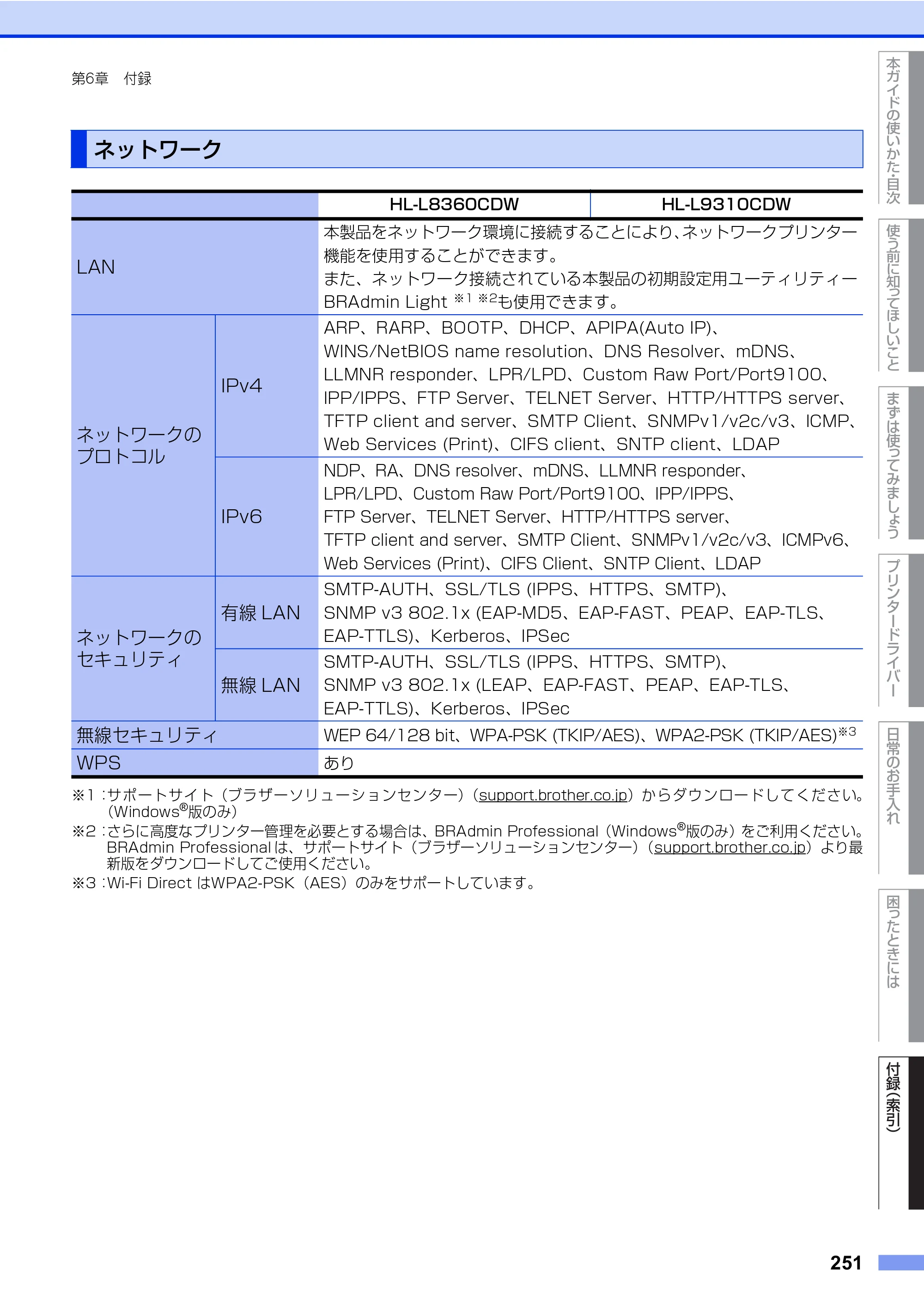 ブラザー HL-L8360CDW / HL-L9310CDW ユーザーズガイド — 原本ページ — 251ページ