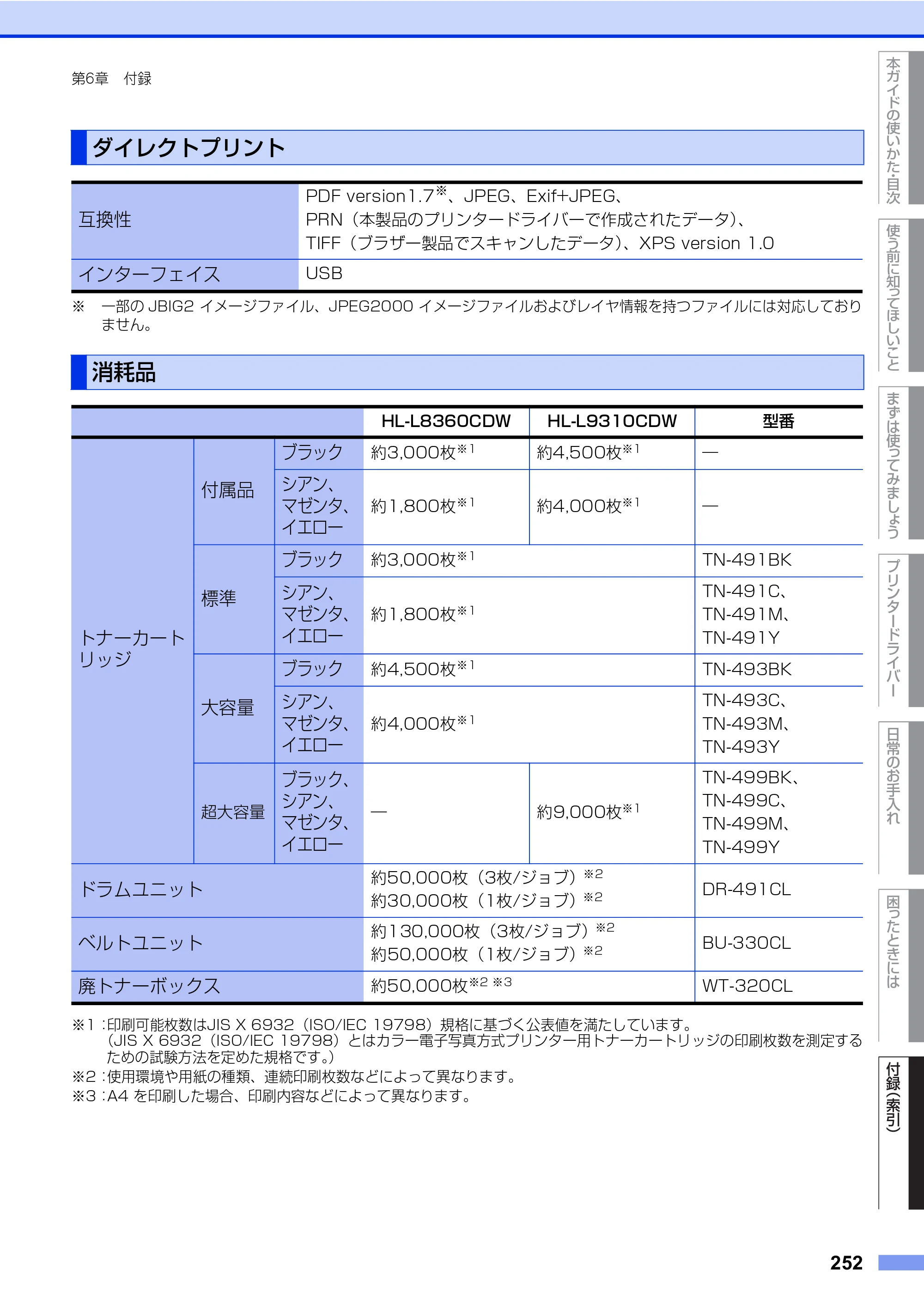 ブラザー HL-L8360CDW / HL-L9310CDW ユーザーズガイド — 原本ページ — 252ページ
