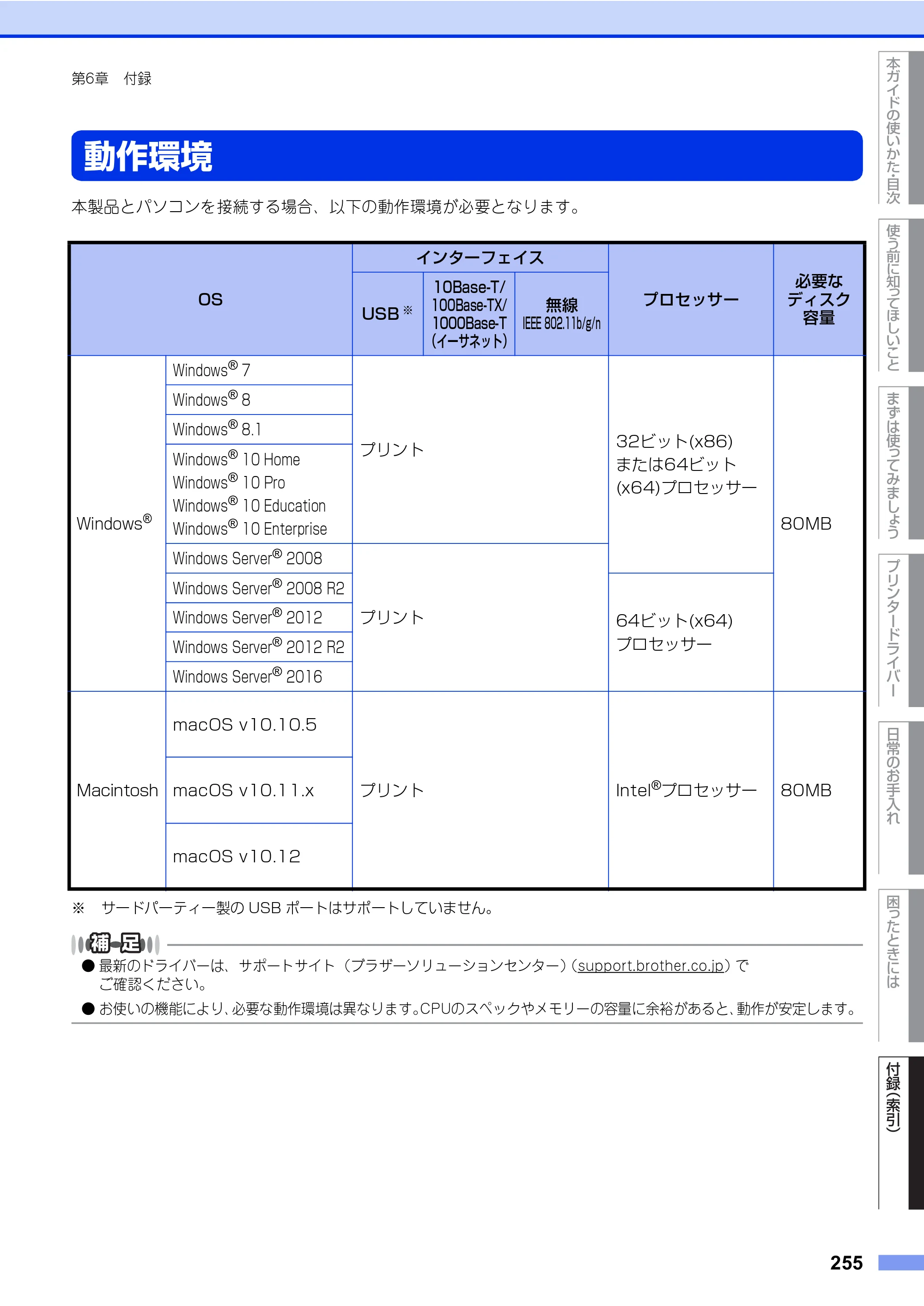 ブラザー HL-L8360CDW / HL-L9310CDW ユーザーズガイド — 原本ページ — 255ページ