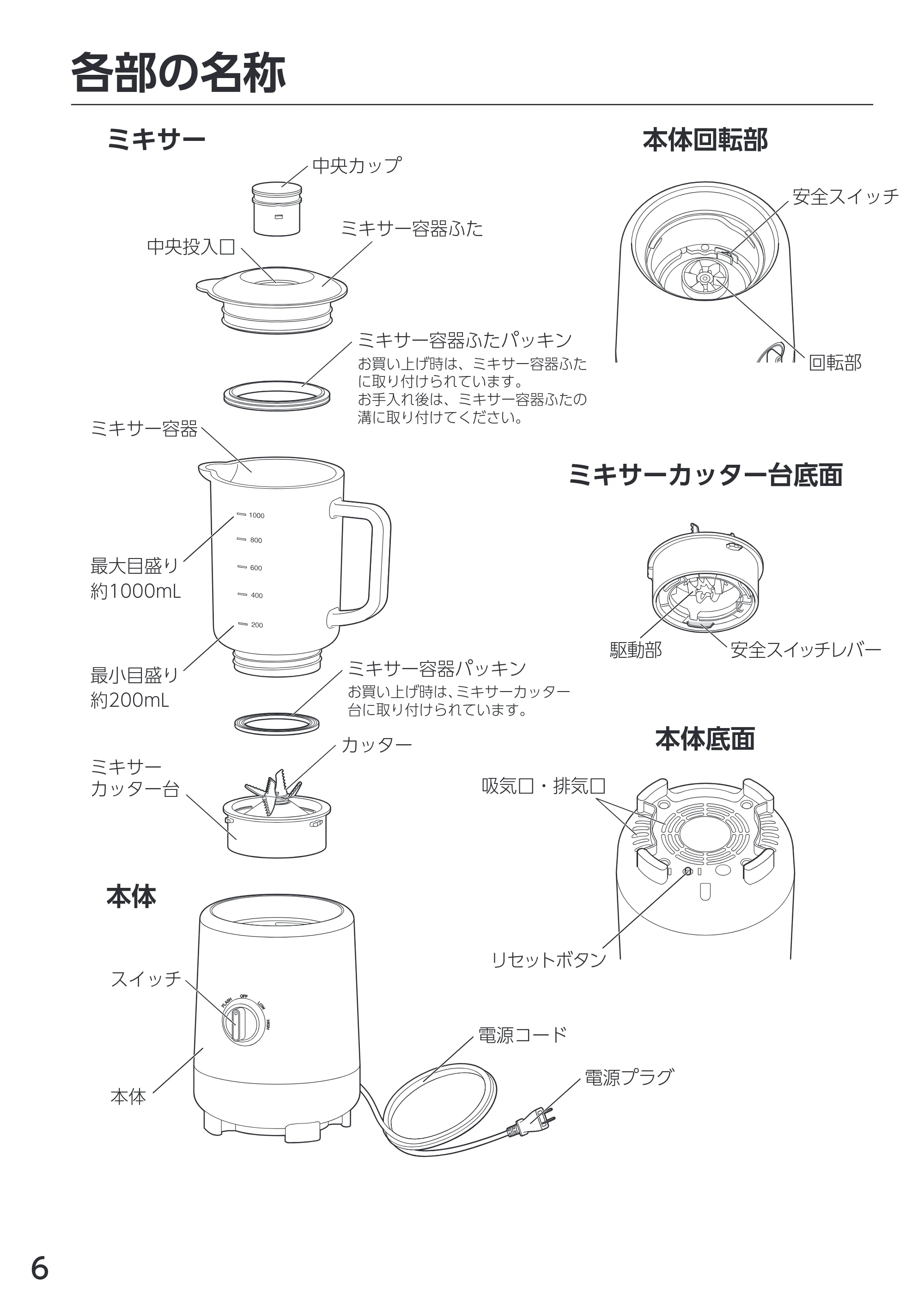 アイリスオーヤマ IJM-S101 取扱説明書 — 原本ページ — 6ページ