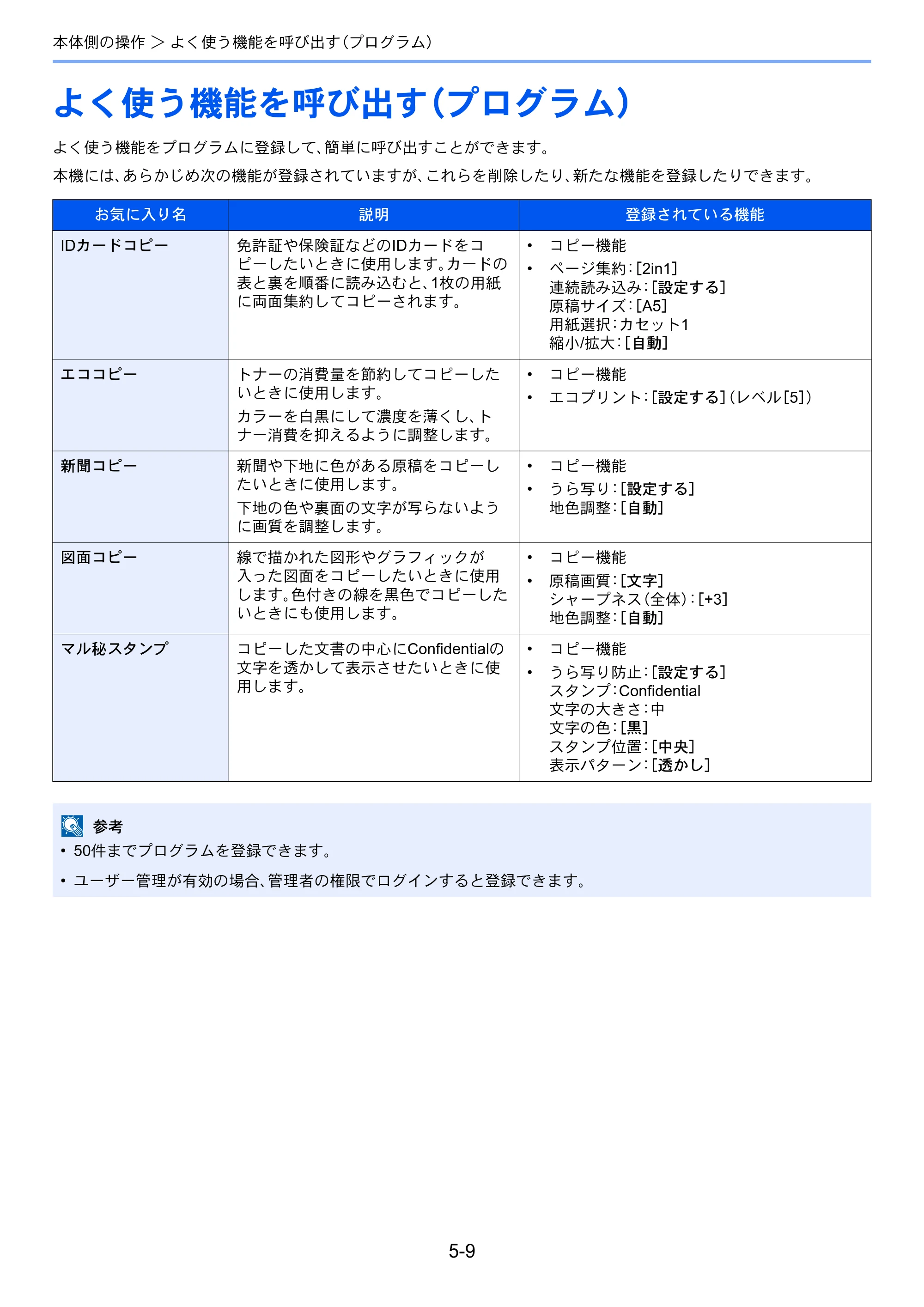 京セラ TASKalfa 7002i / TASKalfa 8002i TASKalfa8002i/7002i — 原本ページ — 214ページ