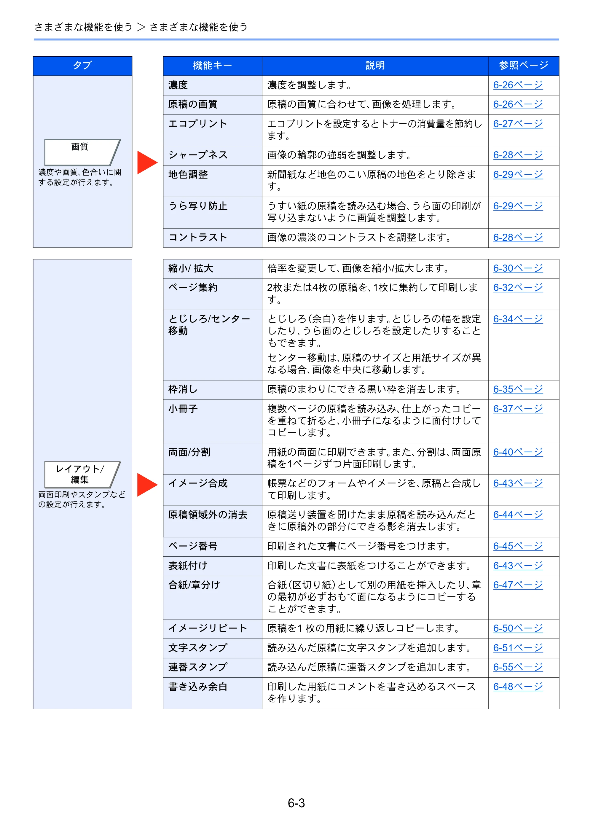 京セラ TASKalfa 7002i / TASKalfa 8002i TASKalfa8002i/7002i — 原本ページ — 280ページ