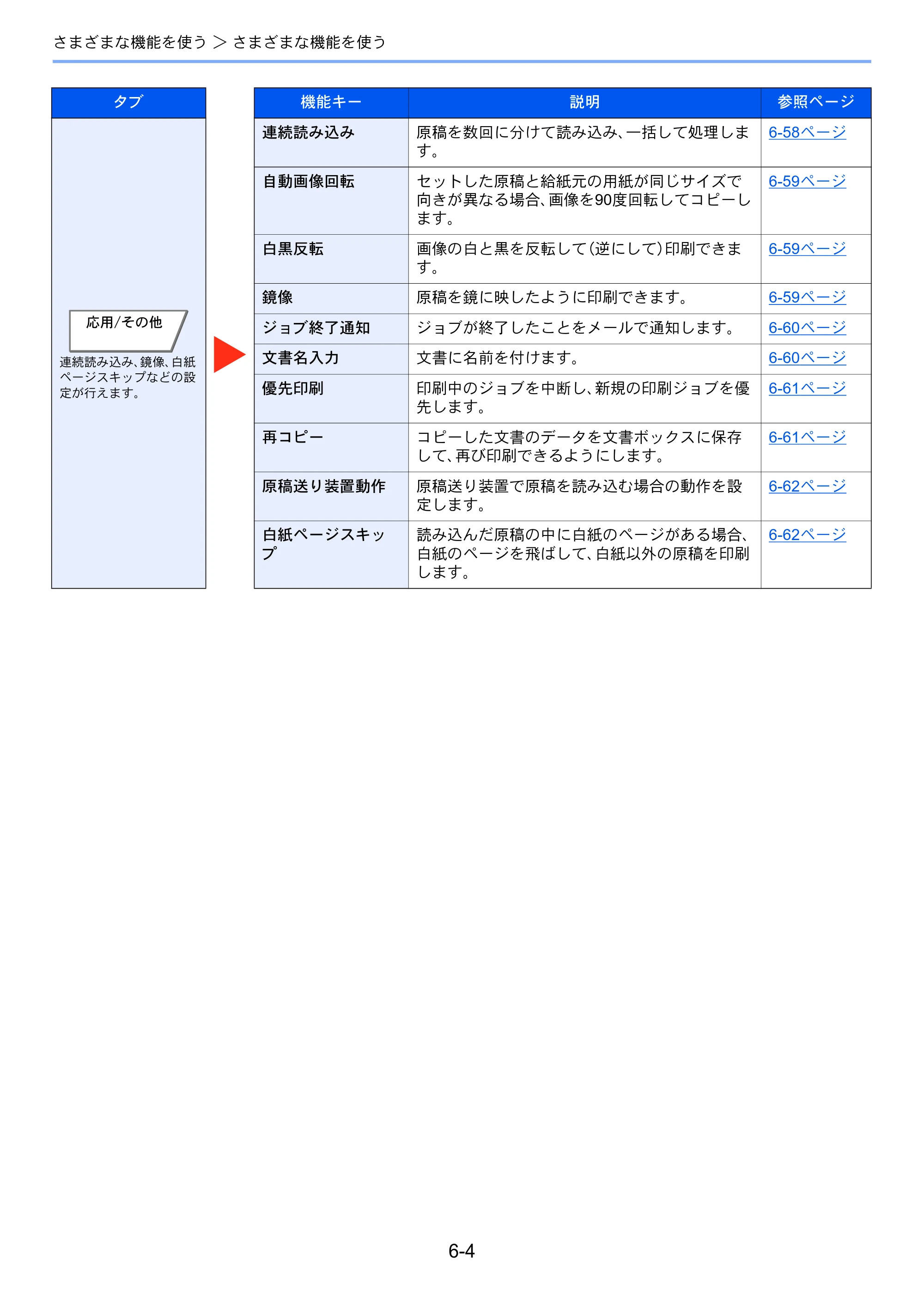 京セラ TASKalfa 7002i / TASKalfa 8002i TASKalfa8002i/7002i — 原本ページ — 281ページ