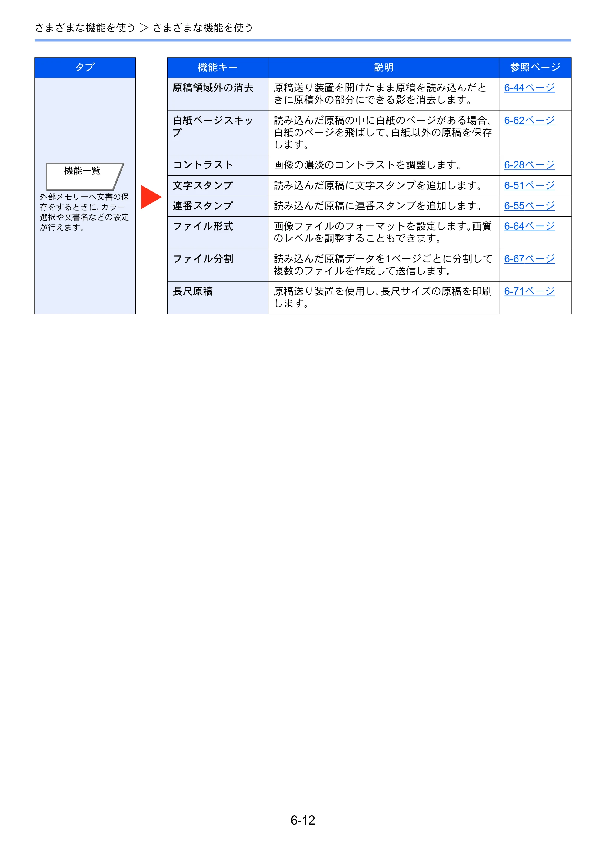 京セラ TASKalfa 7002i / TASKalfa 8002i TASKalfa8002i/7002i — 原本ページ — 289ページ