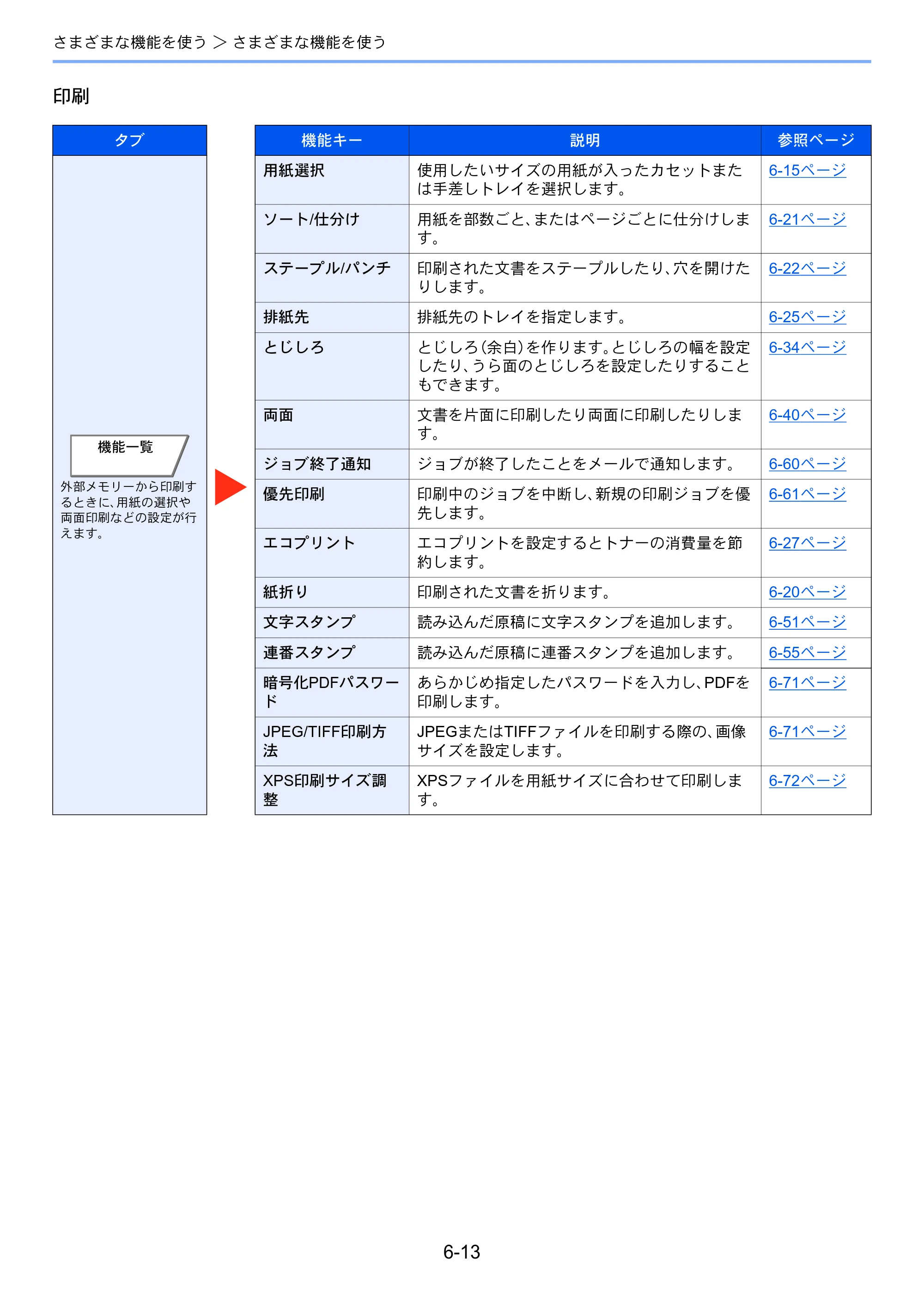 京セラ TASKalfa 7002i / TASKalfa 8002i TASKalfa8002i/7002i — 原本ページ — 290ページ