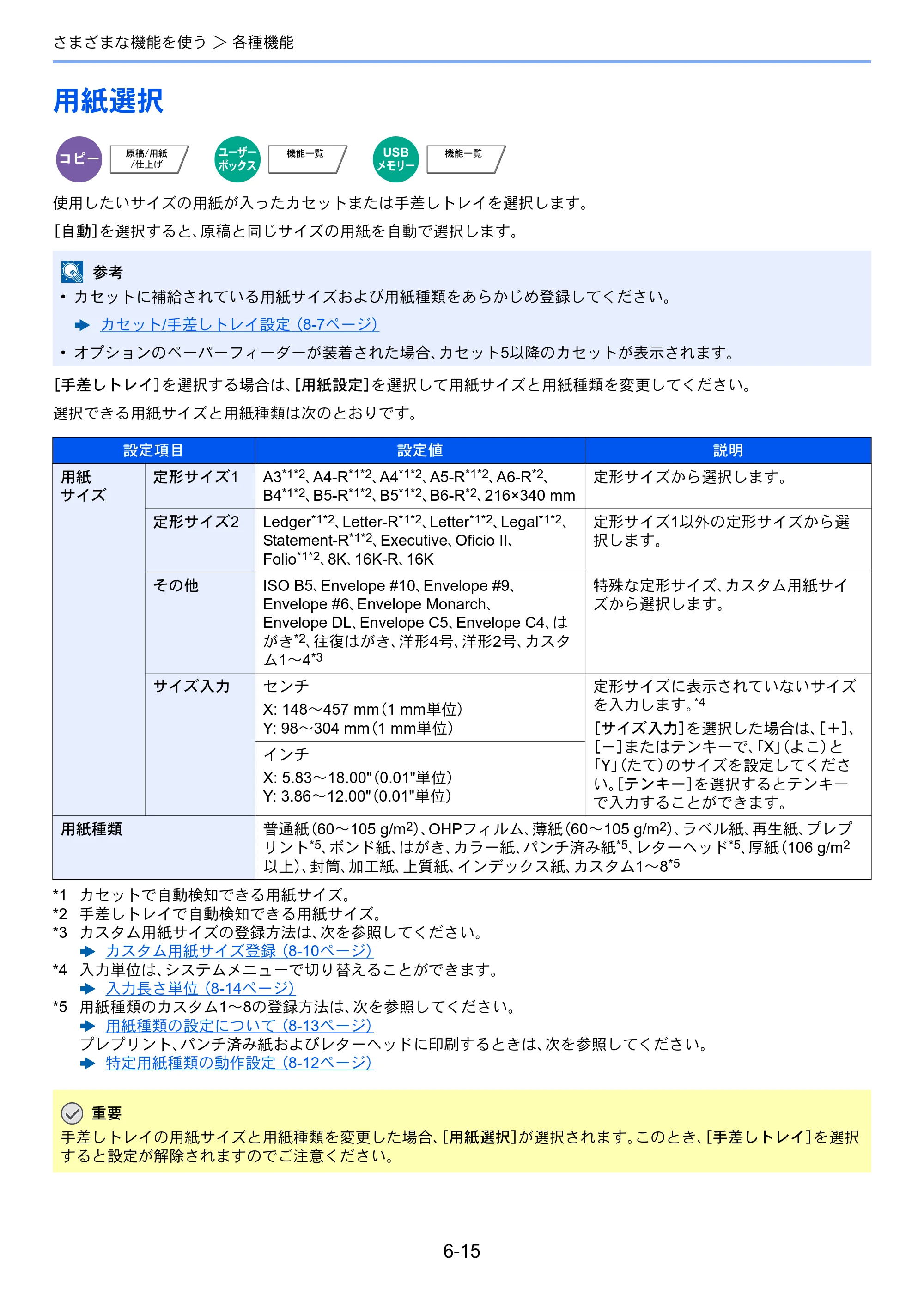 京セラ TASKalfa 7002i / TASKalfa 8002i TASKalfa8002i/7002i — 原本ページ — 292ページ