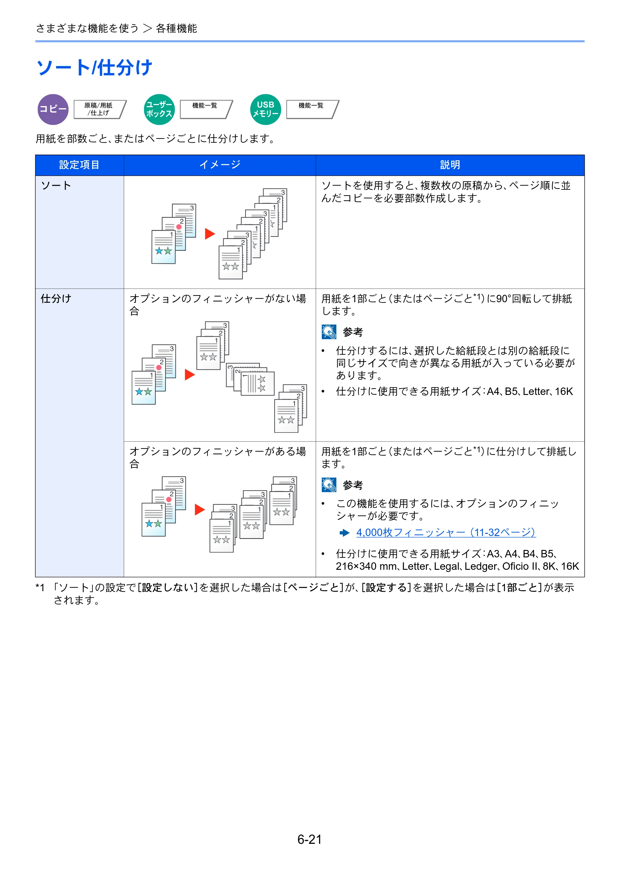京セラ TASKalfa 7002i / TASKalfa 8002i TASKalfa8002i/7002i — 原本ページ — 298ページ