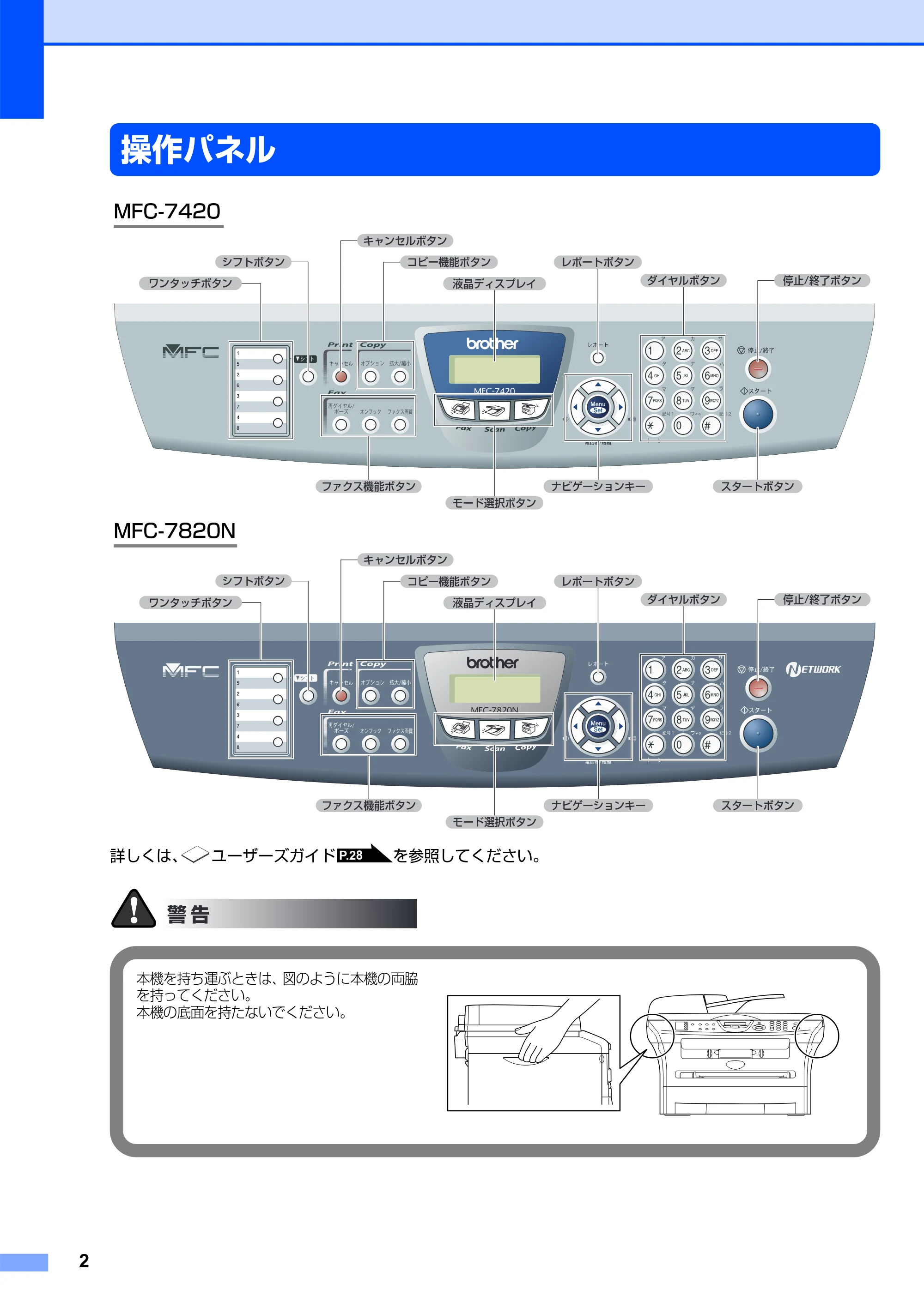 ブラザー MFC-7420 / MFC-7820N かんたん設置ガイド — 操作パネル — 原本ページ — 3ページ