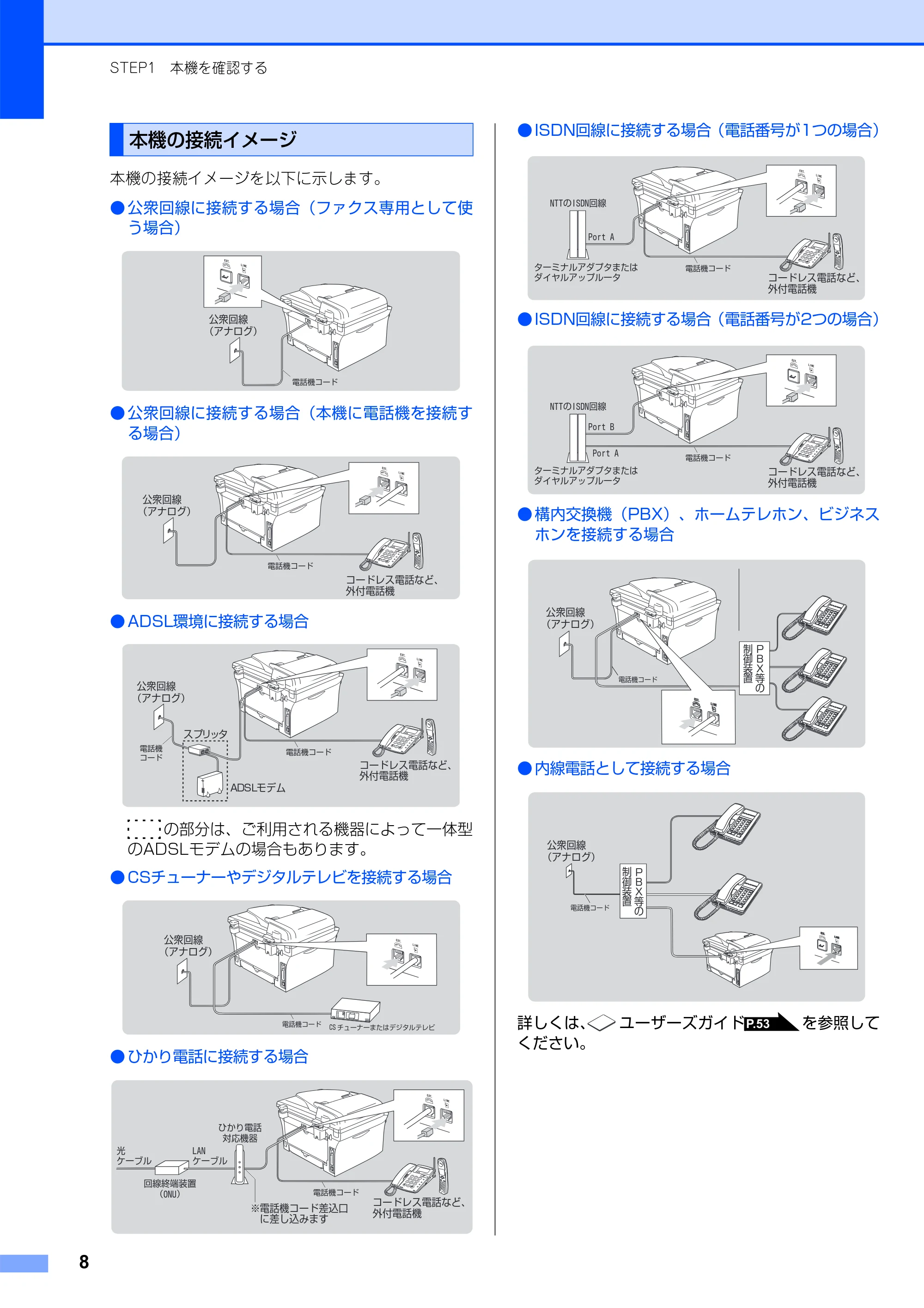 ブラザー MFC-7420 / MFC-7820N かんたん設置ガイド — 本機の接続イメージ — 原本ページ — 9ページ