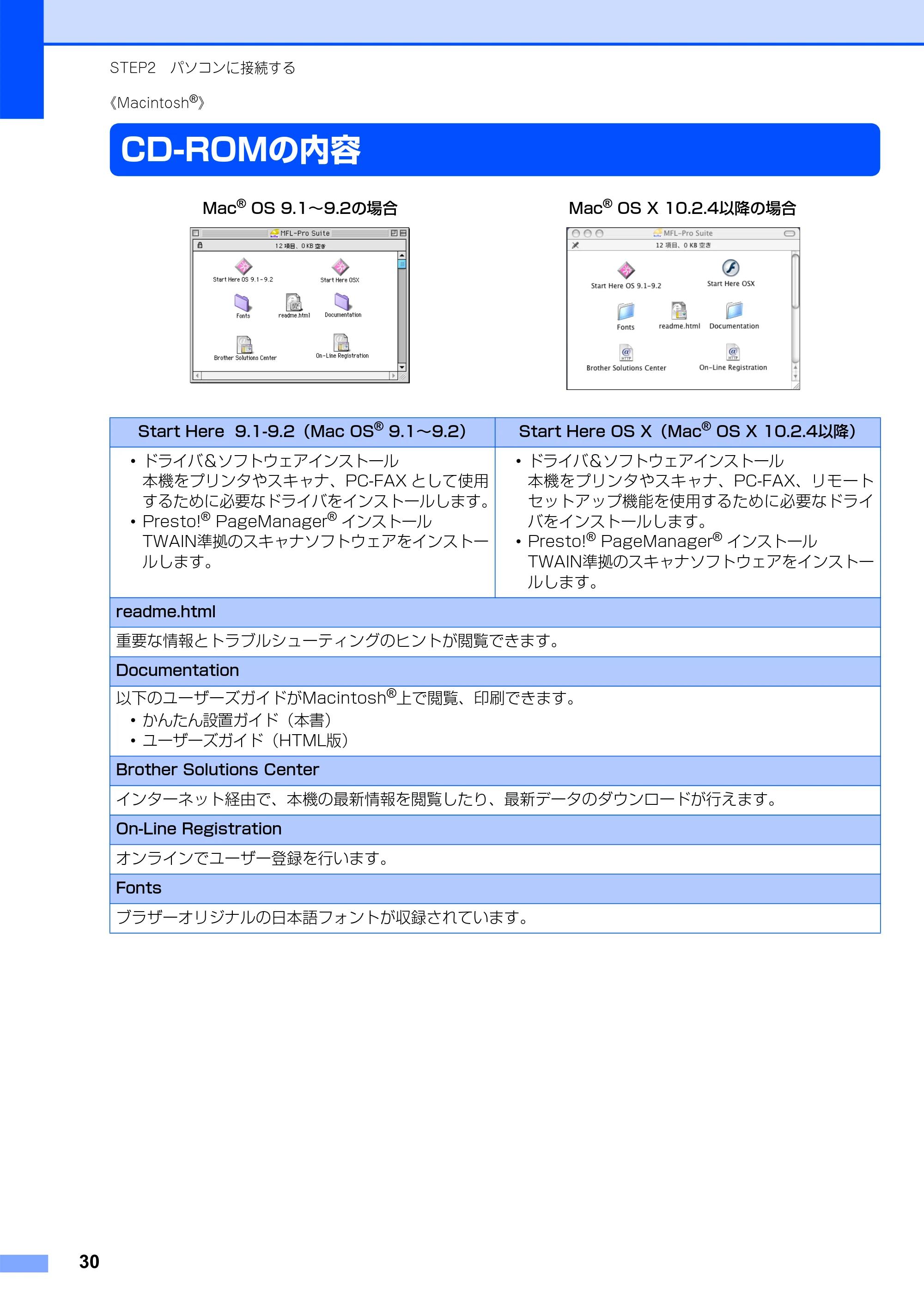 ブラザー MFC-7420 / MFC-7820N かんたん設置ガイド — 《Macintosh(R)》 — 原本ページ — 31ページ