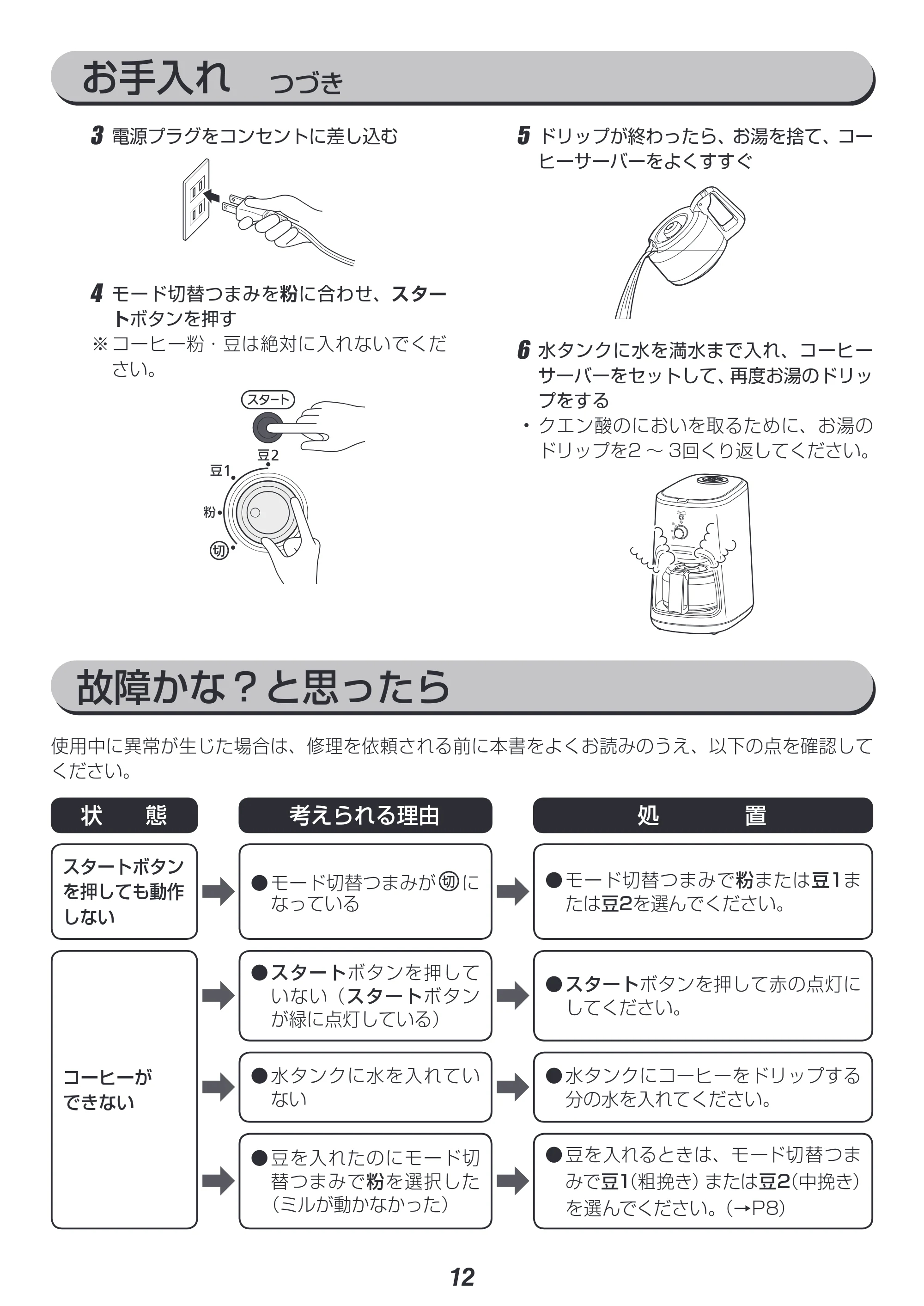 アイリスオーヤマ WLIAC-A600 取扱説明書 — 原本ページ — 12ページ