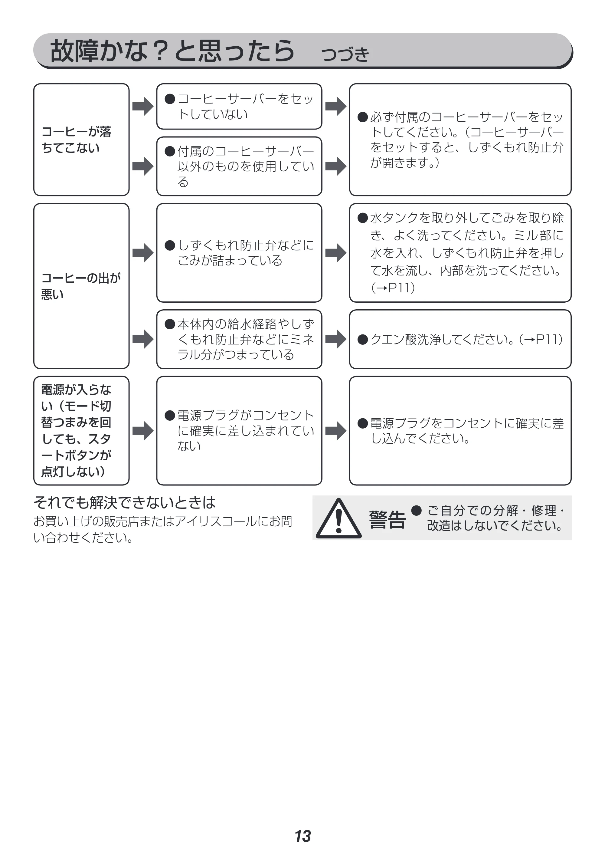 アイリスオーヤマ WLIAC-A600 取扱説明書 — 原本ページ — 13ページ