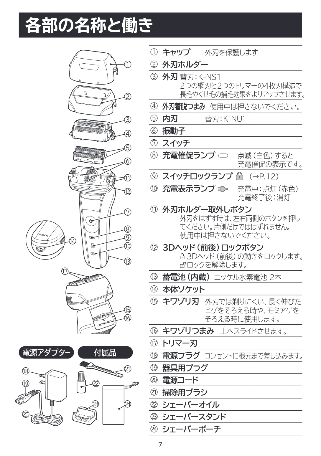 日立 RMH-FE40B 取扱説明書 — 各部の名称と働き — 図版 7-1 — 7ページ