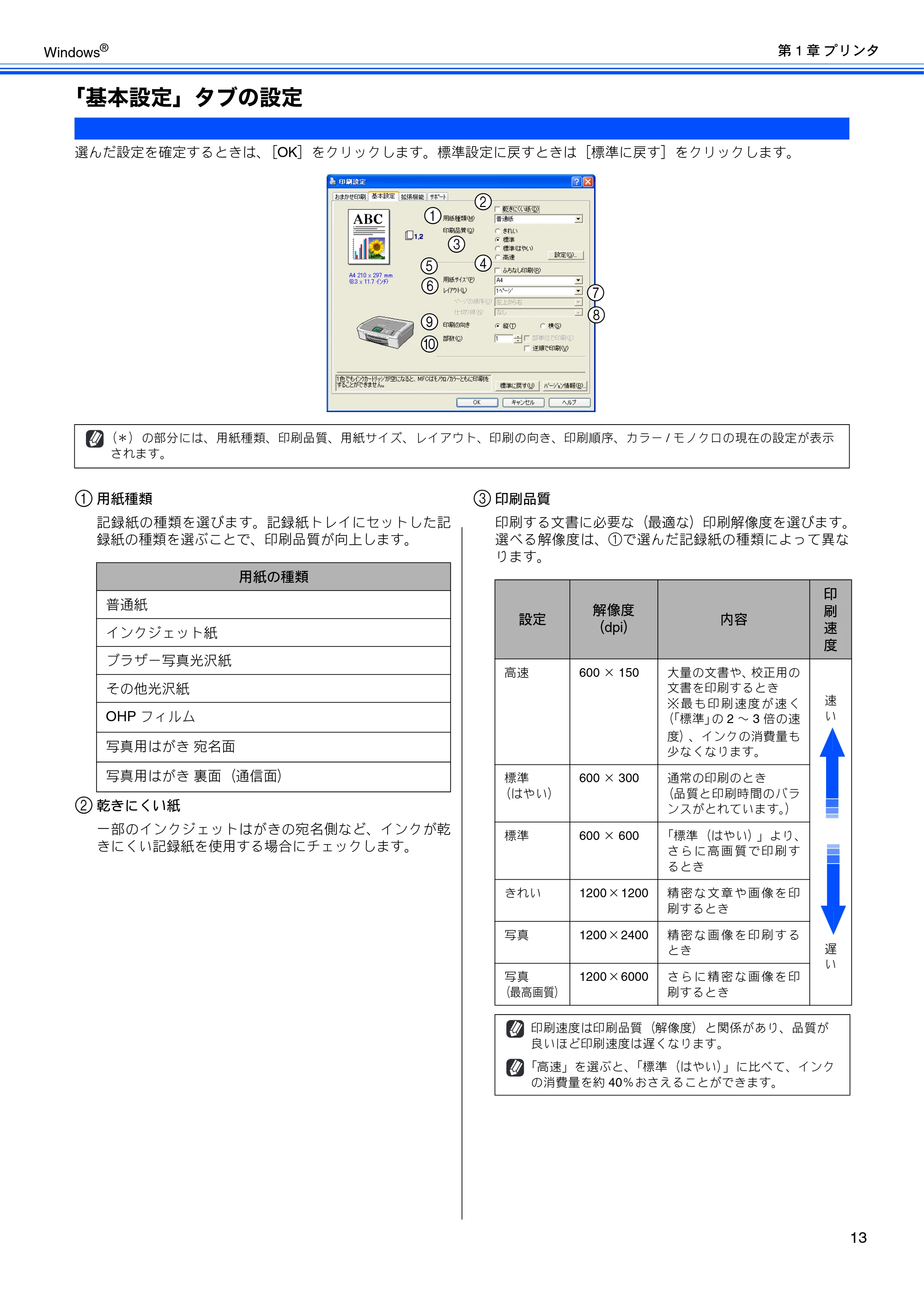 ブラザー DCP-330C / DCP-750CN / DCP-750CNU ユーザーズガイド ～パソコン活用編～ — 「基本設定」タブの設定 — 原本ページ — 14ページ