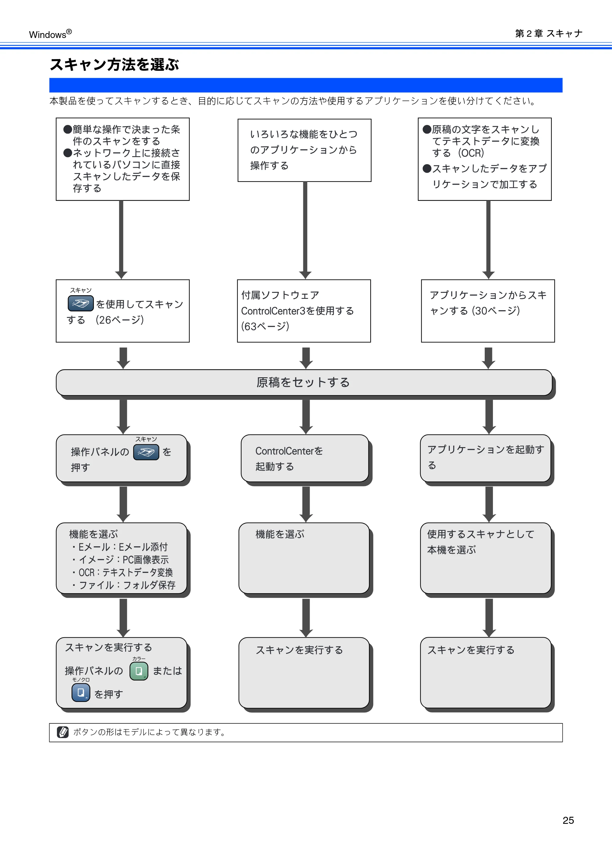 ブラザー DCP-330C / DCP-750CN / DCP-750CNU ユーザーズガイド ～パソコン活用編～ — スキャン方法を選ぶ — 原本ページ — 26ページ