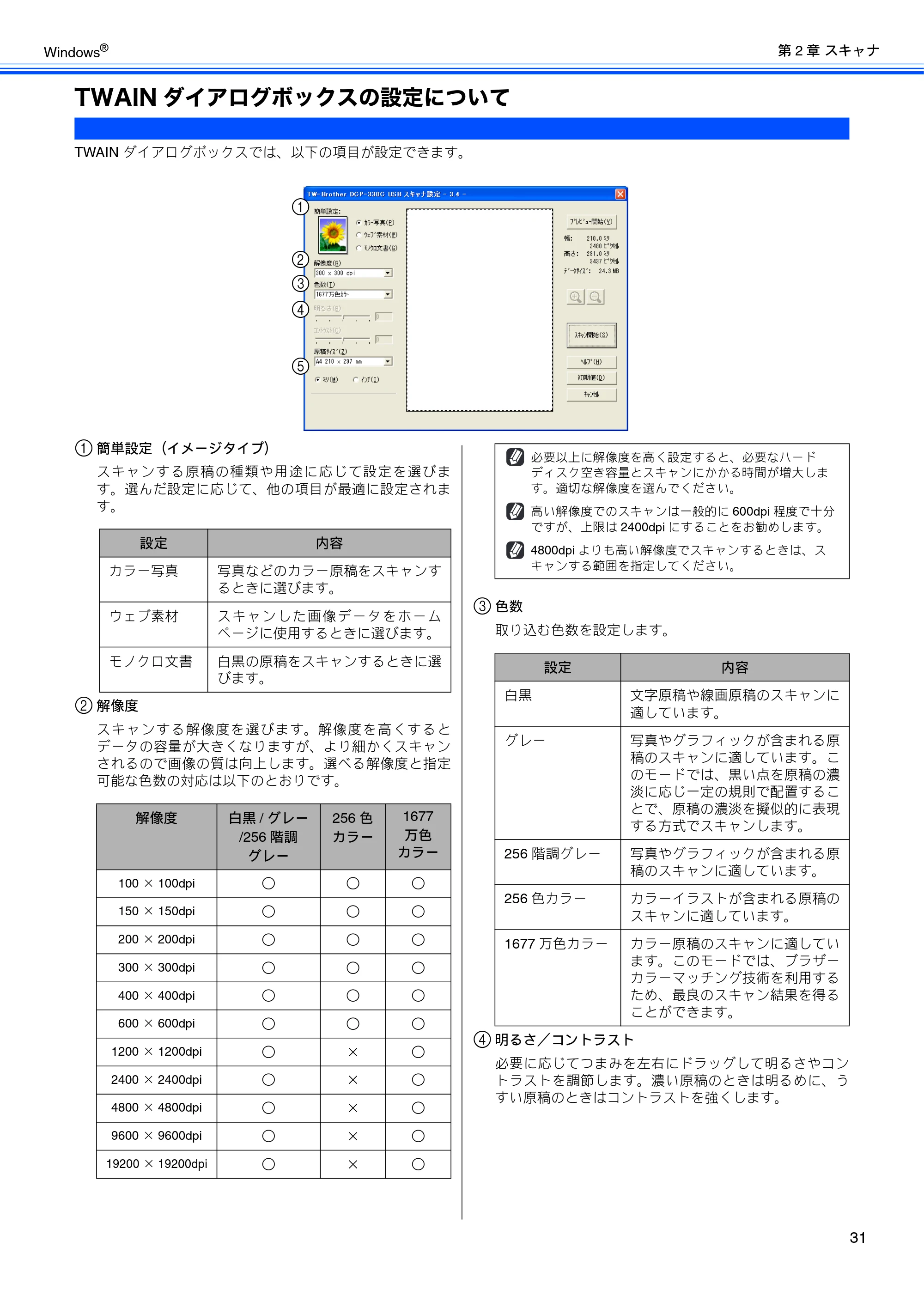 ブラザー DCP-330C / DCP-750CN / DCP-750CNU ユーザーズガイド ～パソコン活用編～ — TWAINダイアログボックスの設定について — 原本ページ — 32ページ